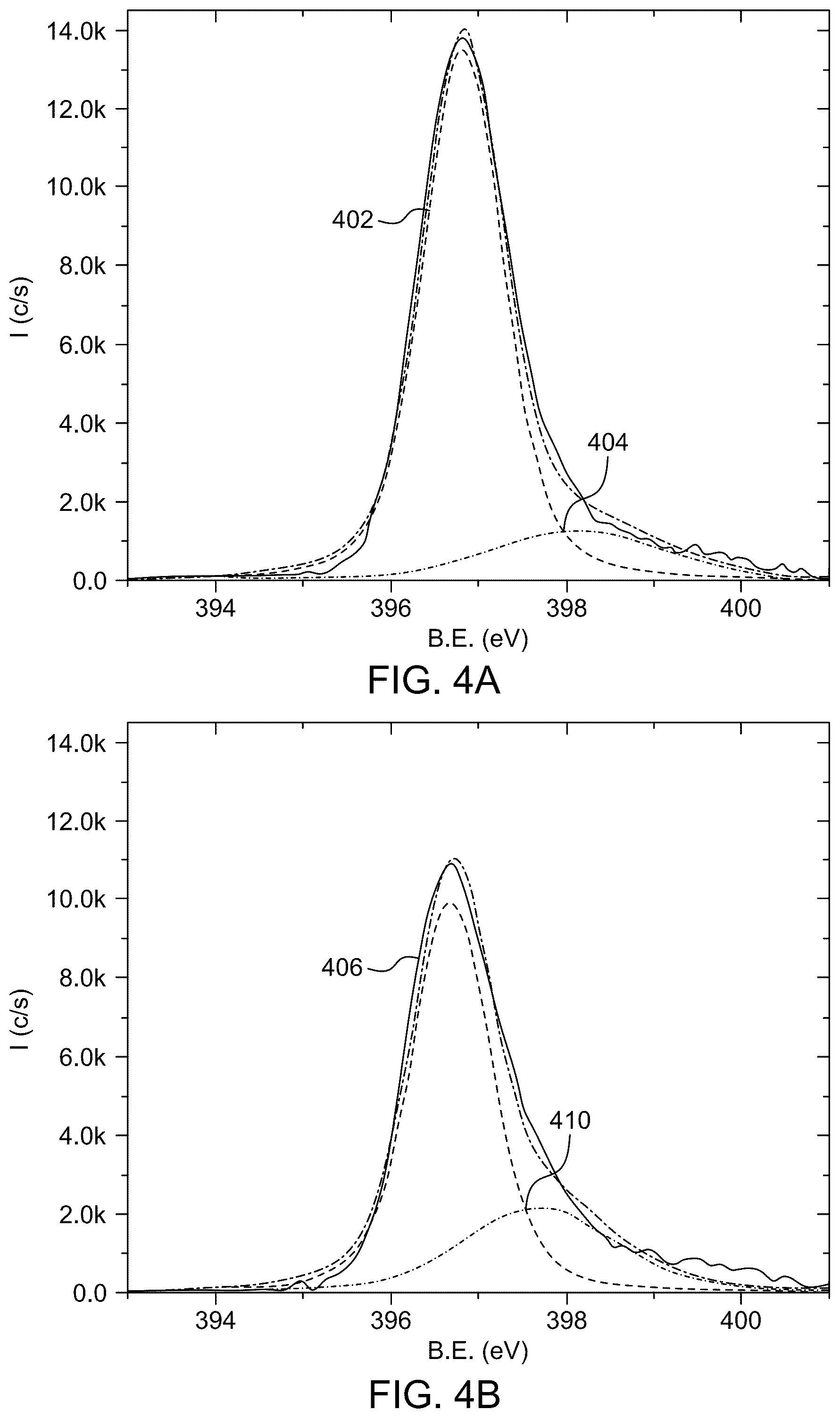 Patent US12305272 Figure 8 – Metal nitride thin film and methods of preparation thereof