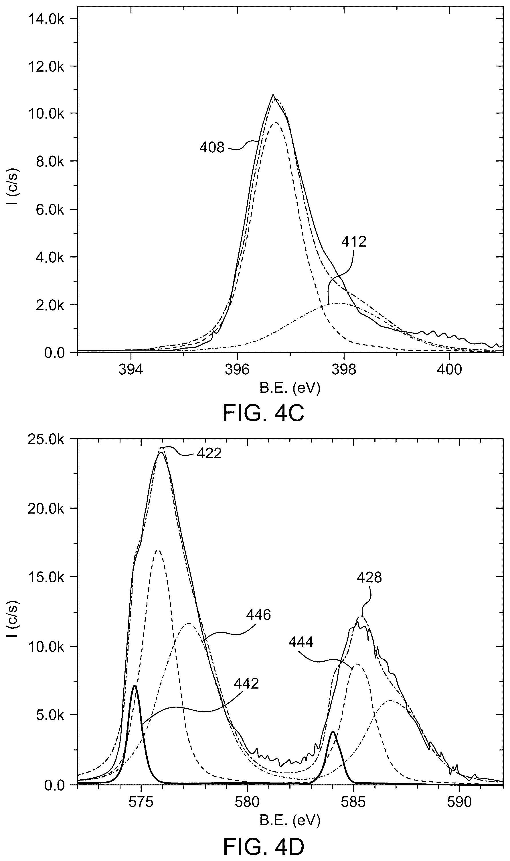 Patent US12305272 Figure 9 – Metal nitride thin film and methods of preparation thereof