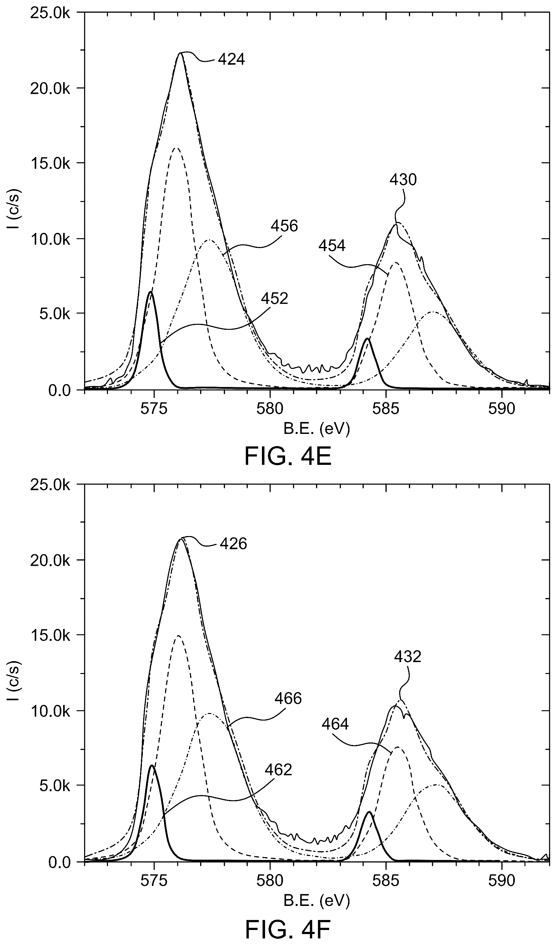 Patent US12305272 Figure 10 – Metal nitride thin film and methods of preparation thereof