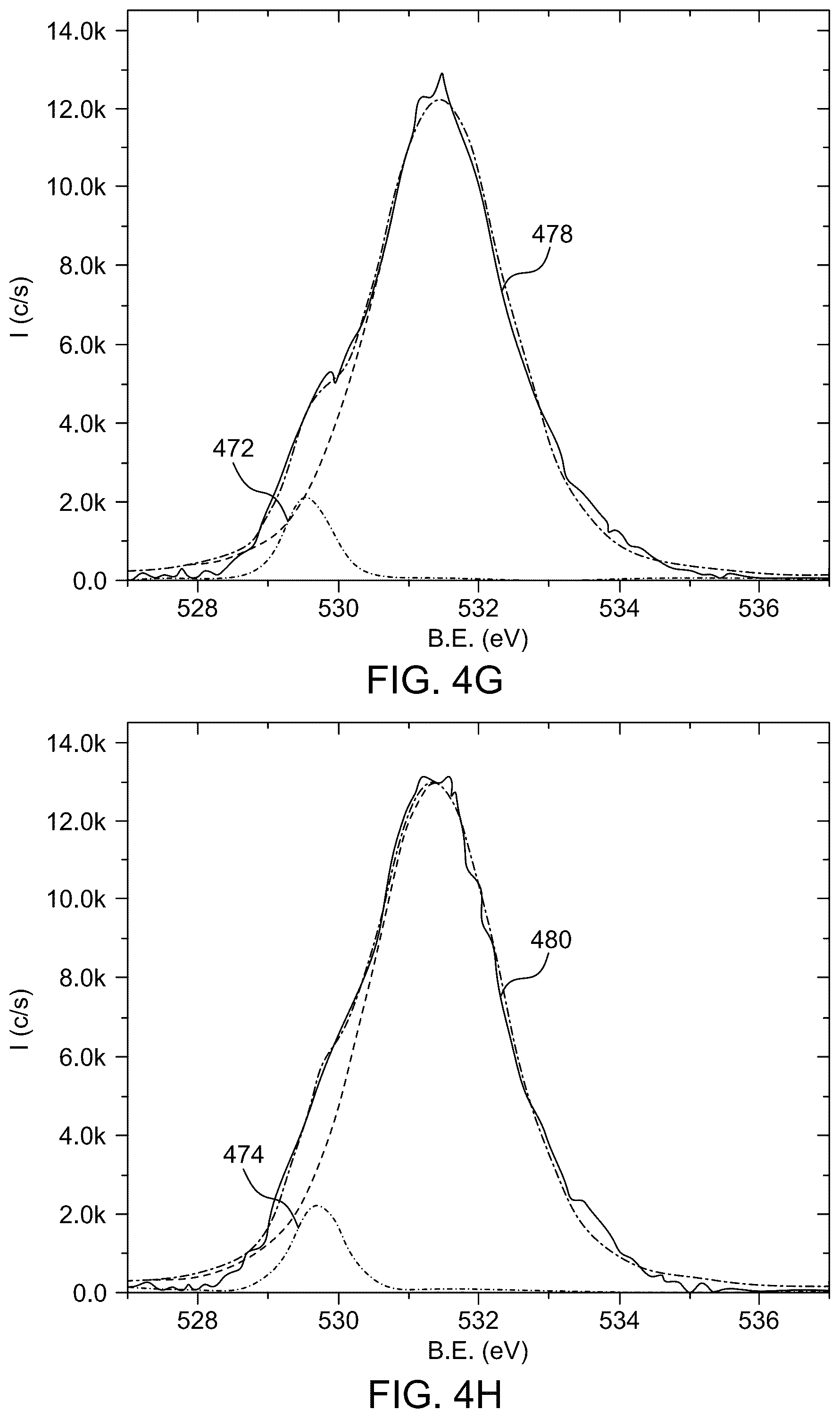Patent US12305272 Figure 11 – Metal nitride thin film and methods of preparation thereof