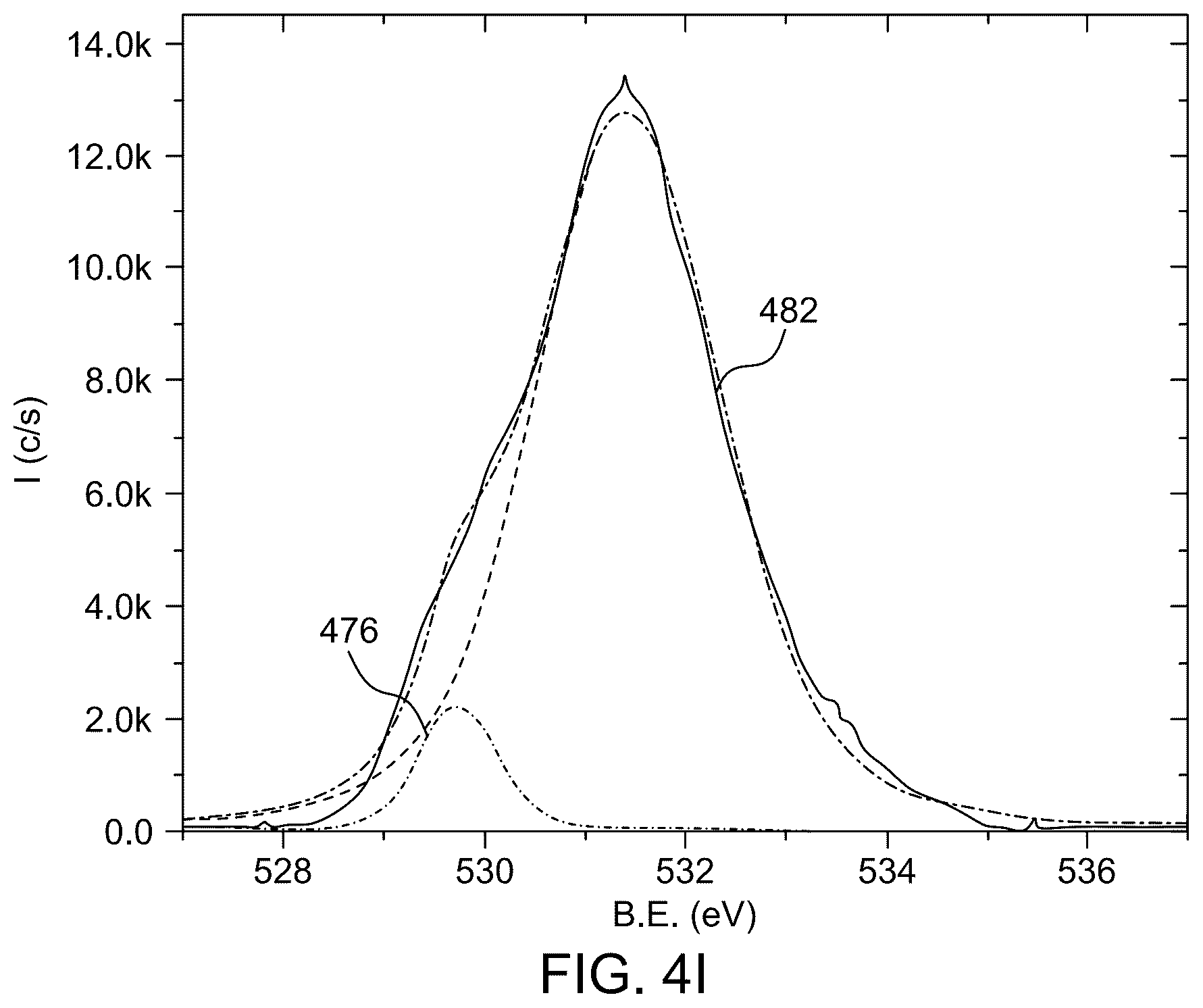 Patent US12305272 Figure 12 – Metal nitride thin film and methods of preparation thereof