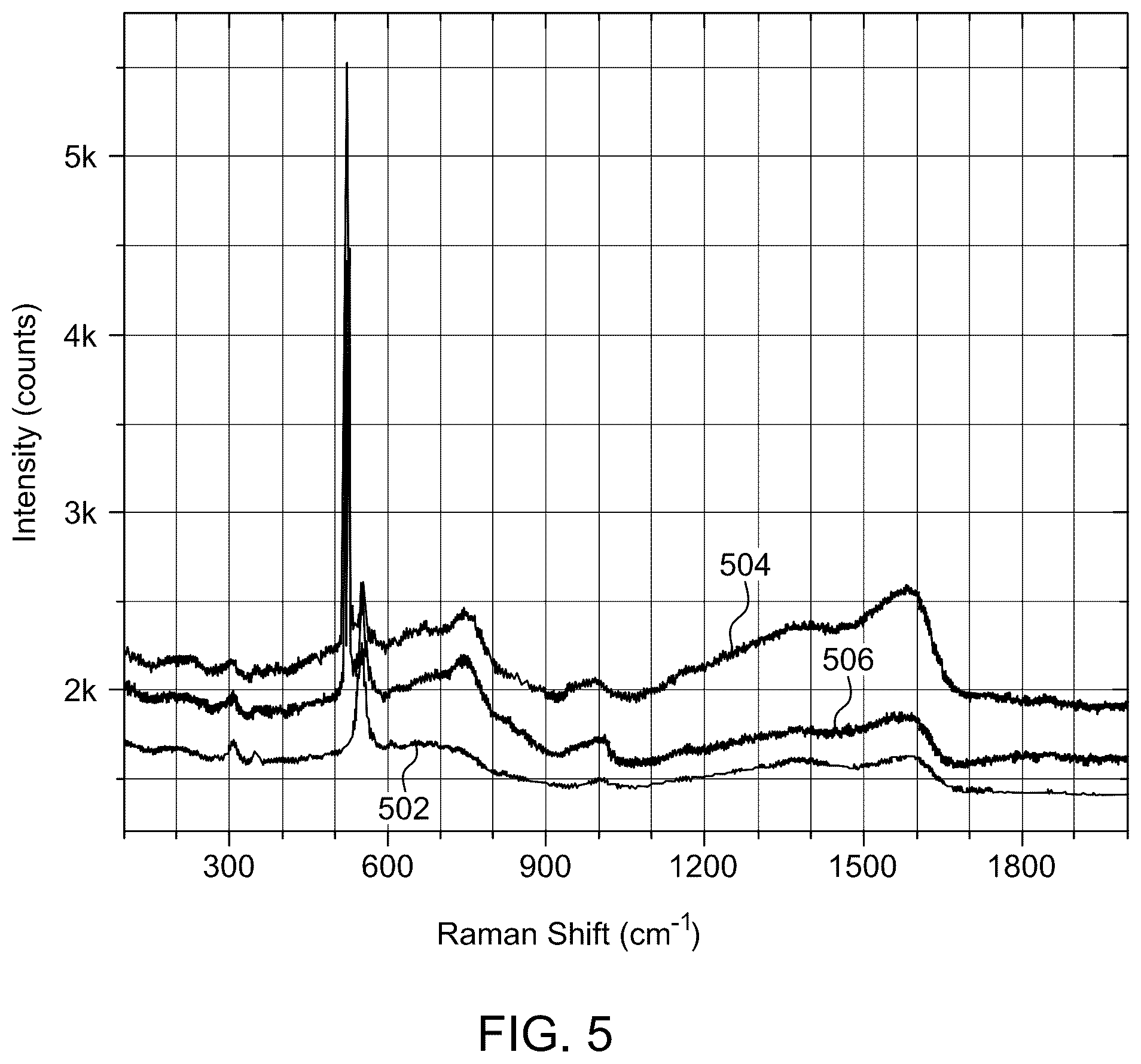 Patent US12305272 Figure 13 – Metal nitride thin film and methods of preparation thereof