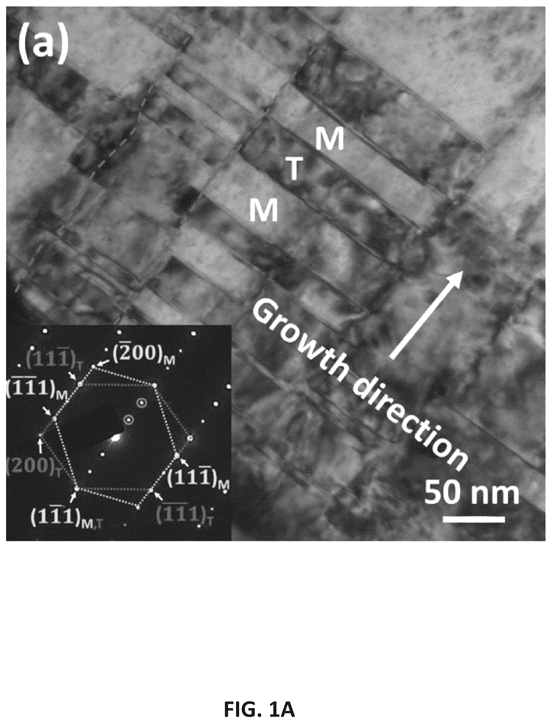 Patent US12305273 Figure 1 – Nanotwinned nickel films with high strength and ductility