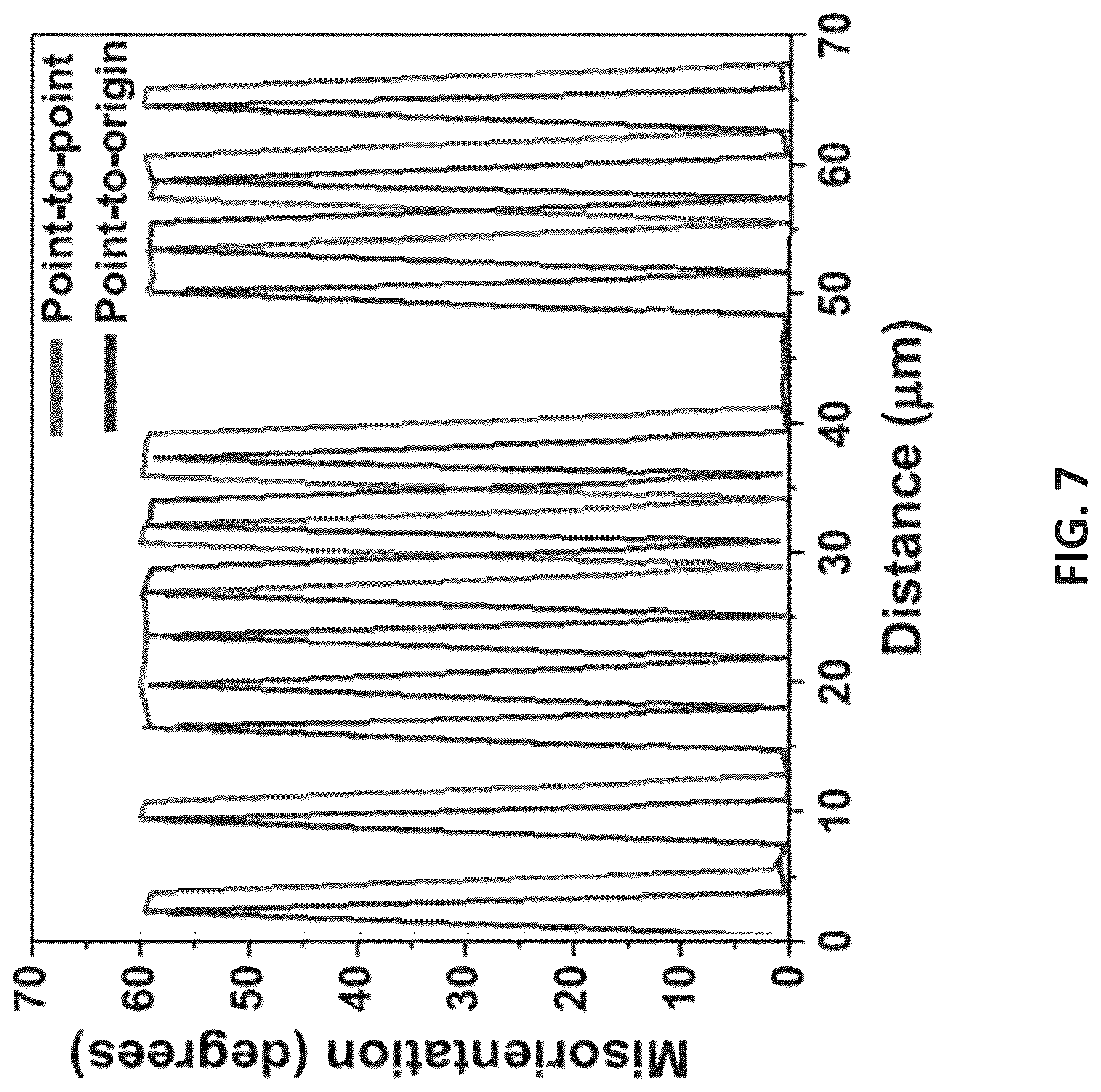 Patent US12305273 Figure 9 – Nanotwinned nickel films with high strength and ductility