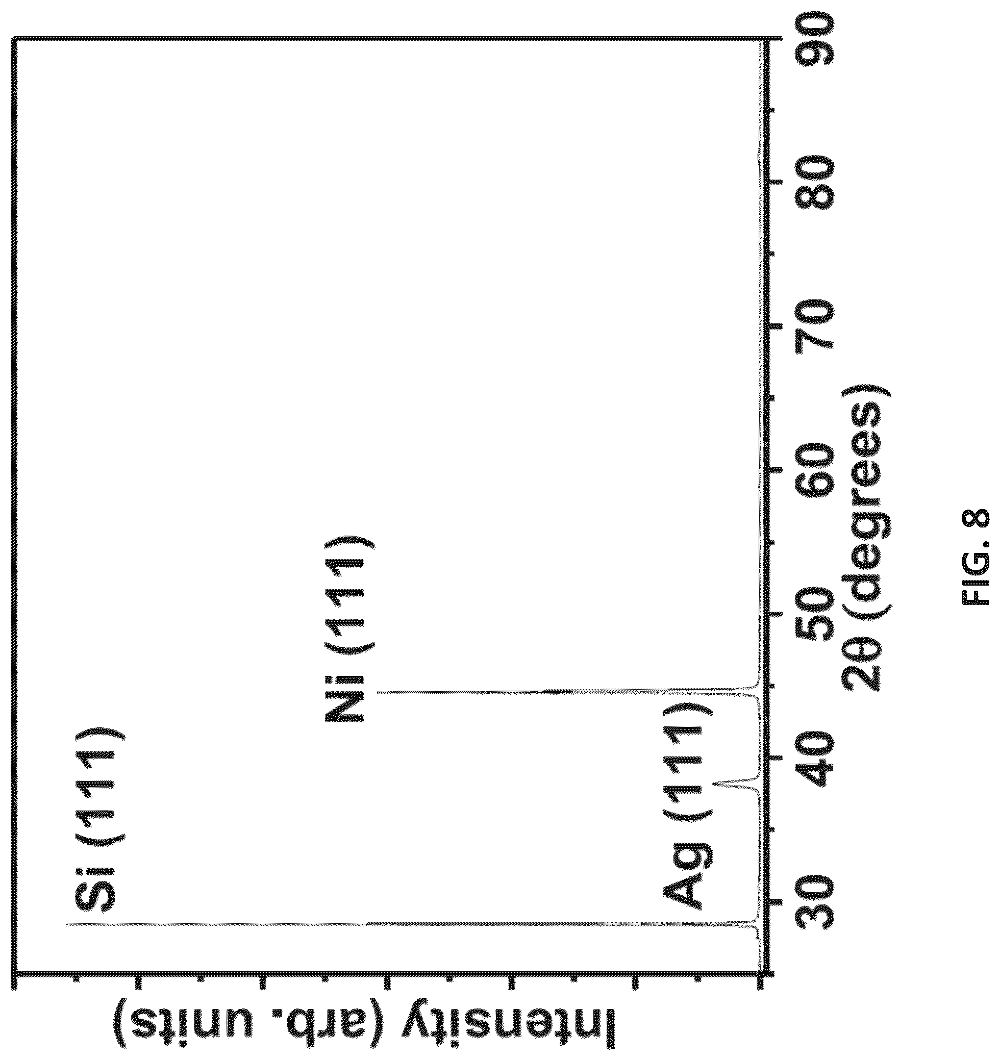 Patent US12305273 Figure 10 – Nanotwinned nickel films with high strength and ductility