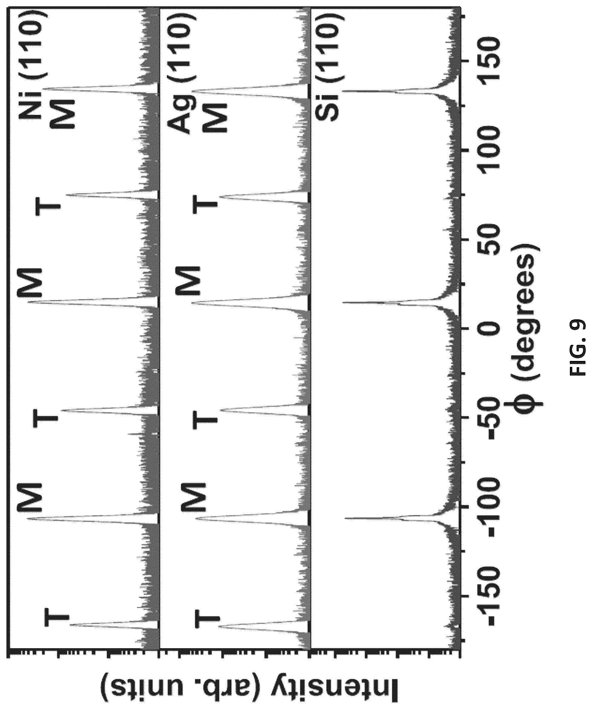 Patent US12305273 Figure 11 – Nanotwinned nickel films with high strength and ductility
