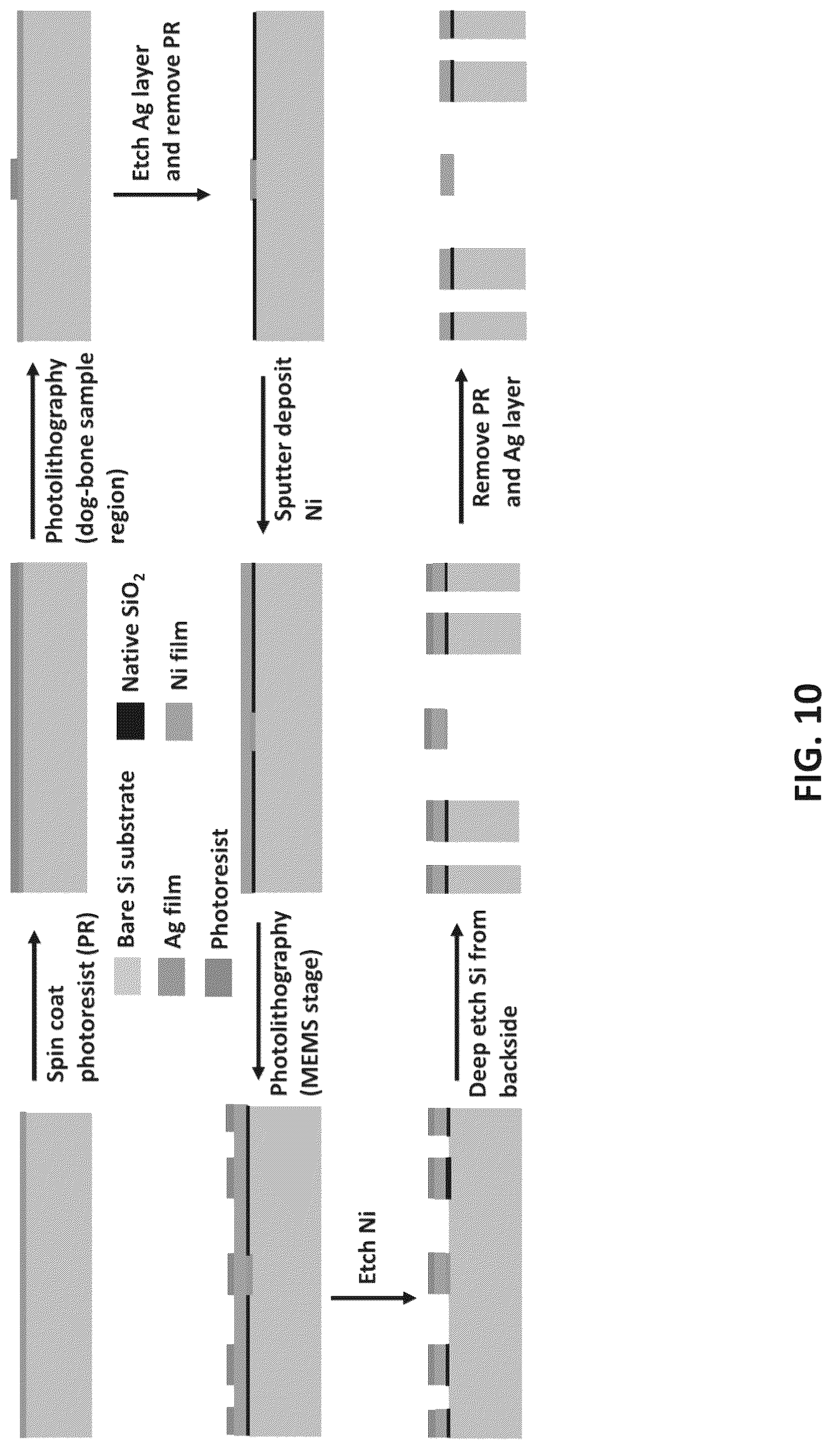 Patent US12305273 Figure 12 – Nanotwinned nickel films with high strength and ductility
