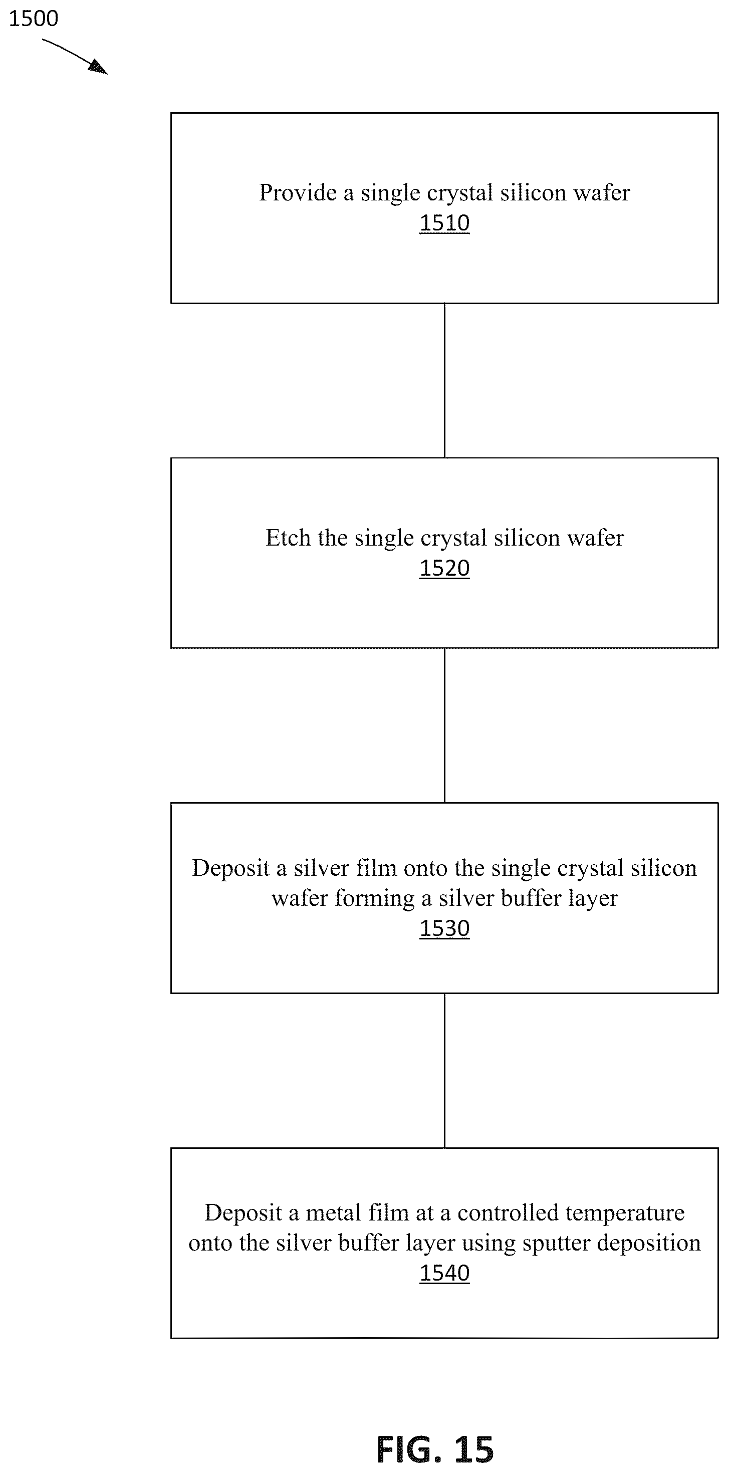 Patent US12305273 Figure 19 – Nanotwinned nickel films with high strength and ductility