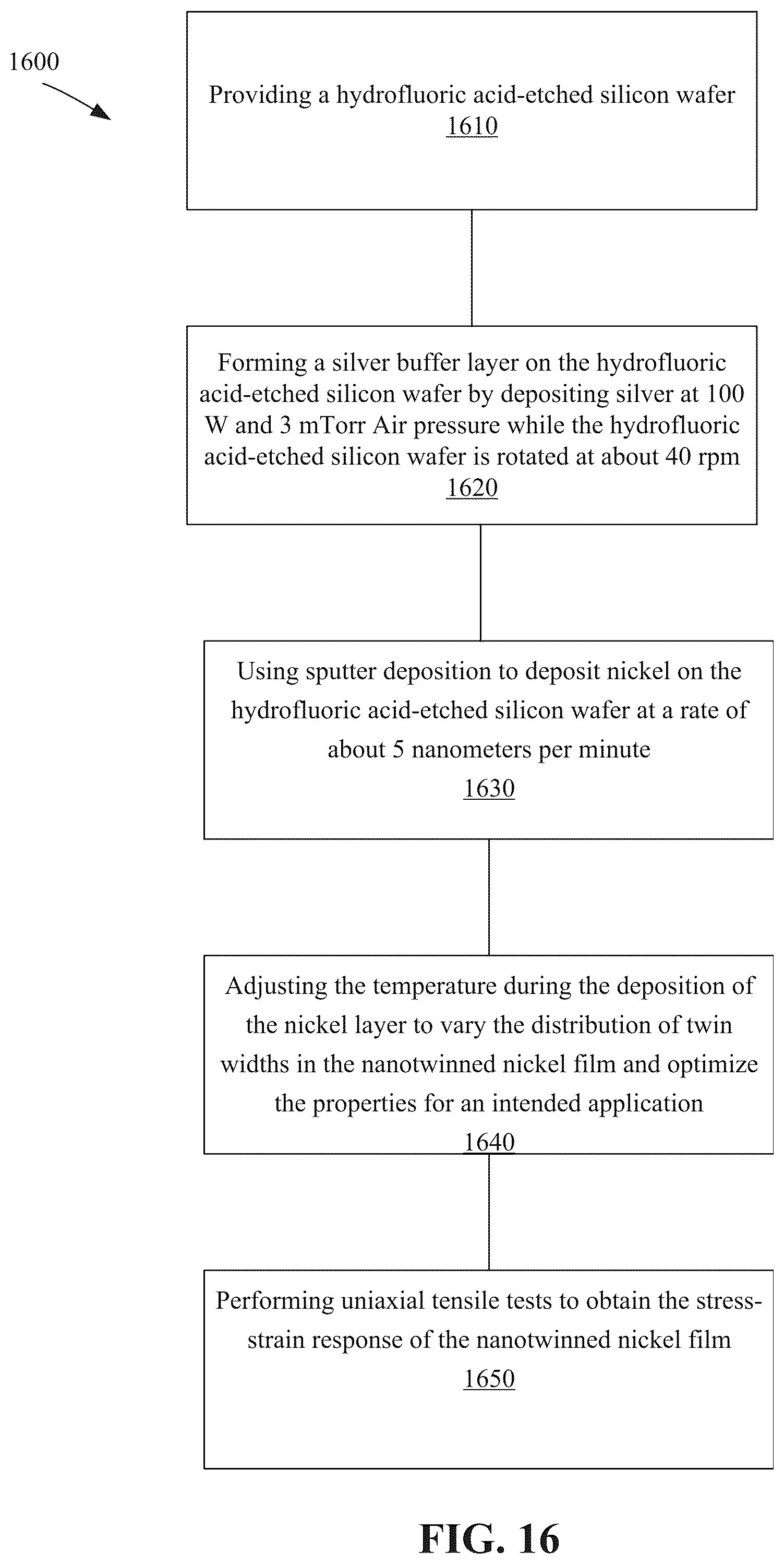 Patent US12305273 Figure 20 – Nanotwinned nickel films with high strength and ductility
