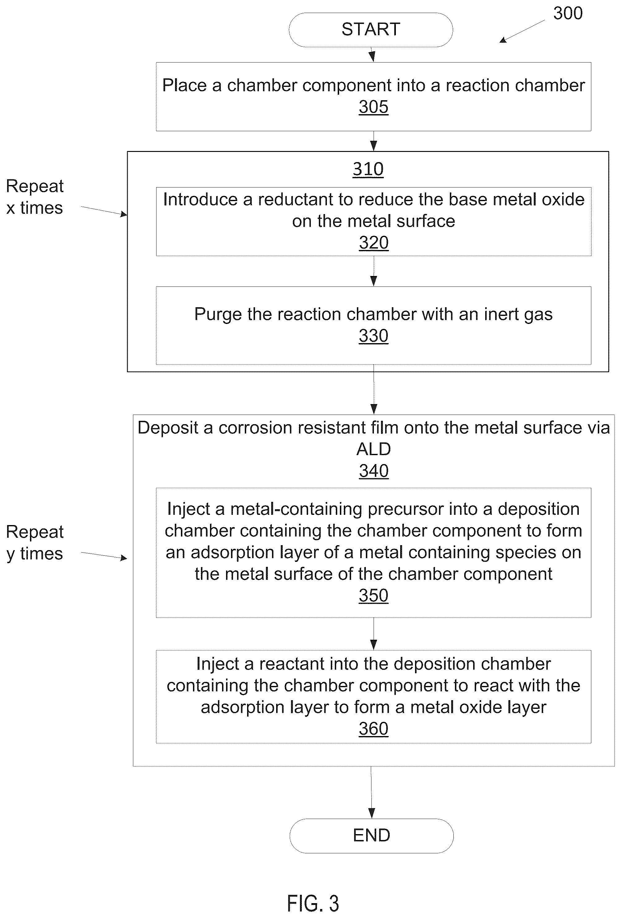 Patent US12305275 Figure 2 – Corrosion resistant film on a chamber component and methods of depositing thereof