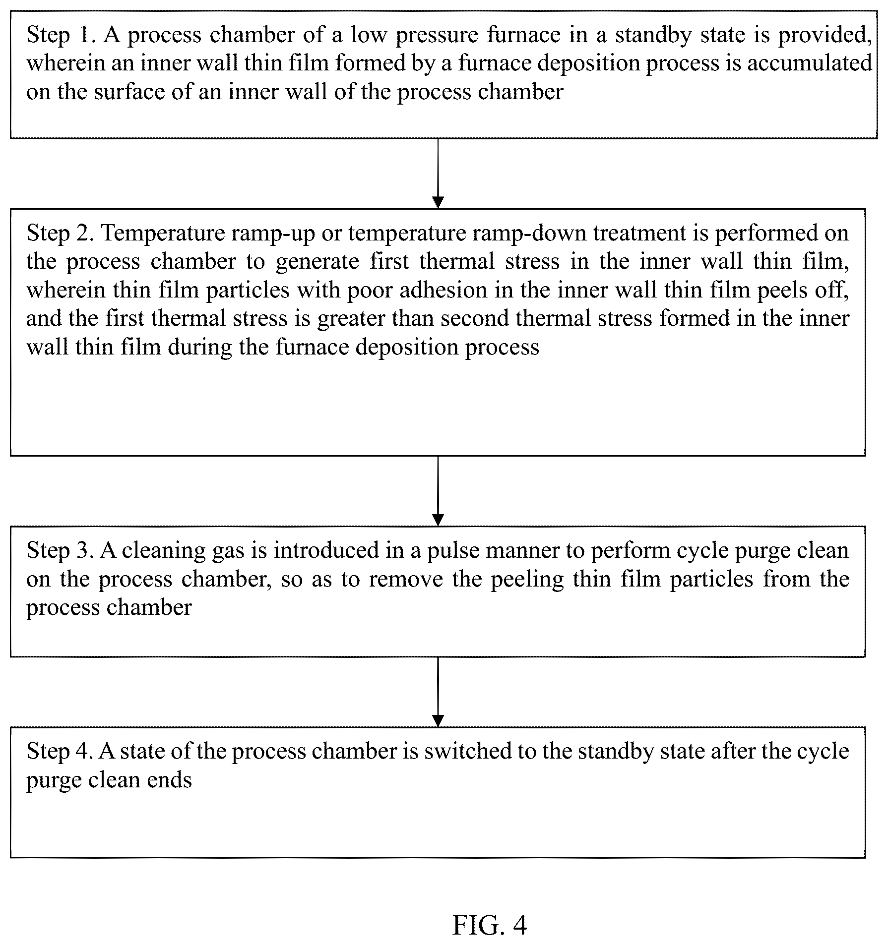 Patent US12305276 Figure 3 – Method for purge clean of low pressure furnace