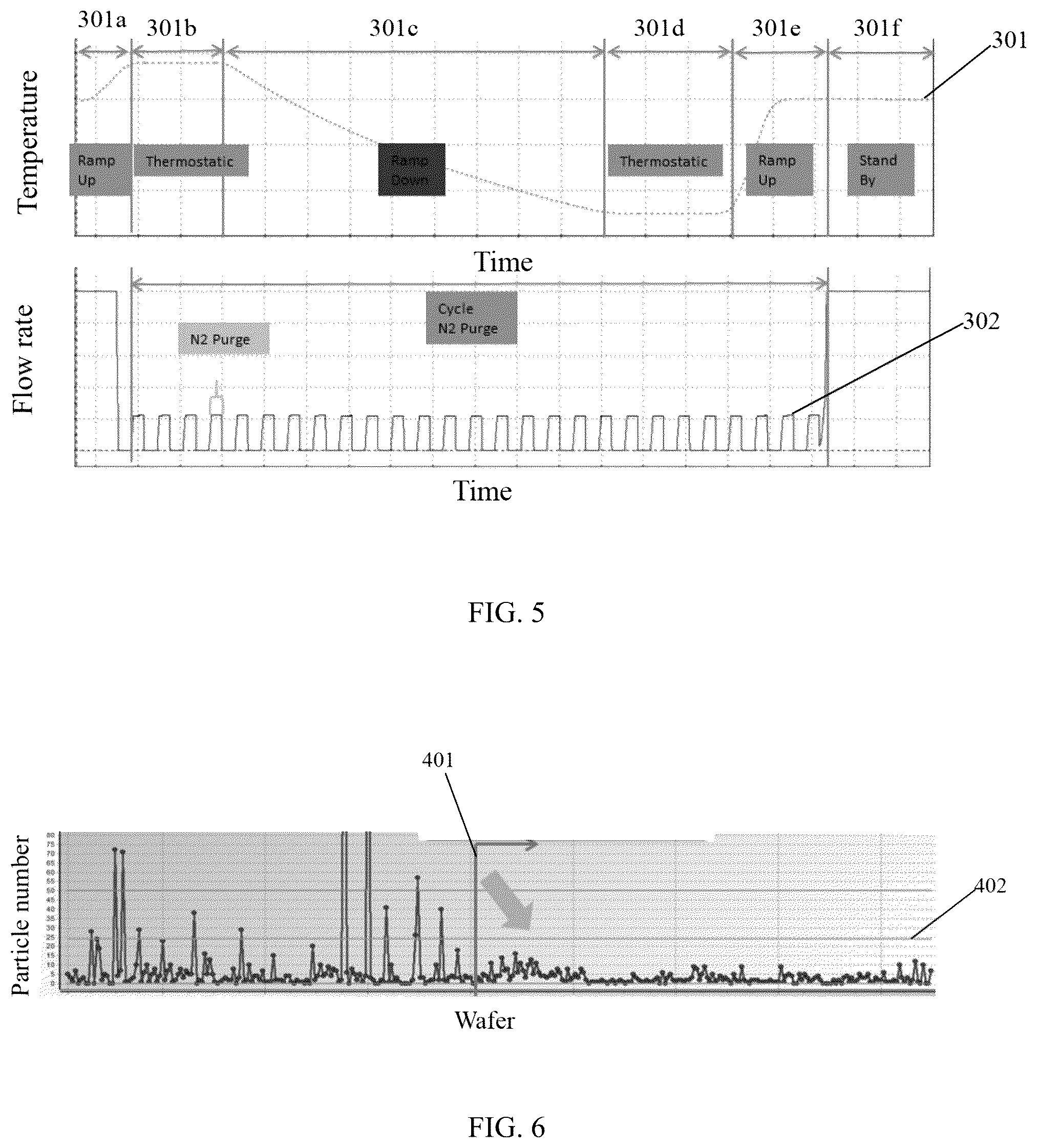 Patent US12305276 Figure 4 – Method for purge clean of low pressure furnace