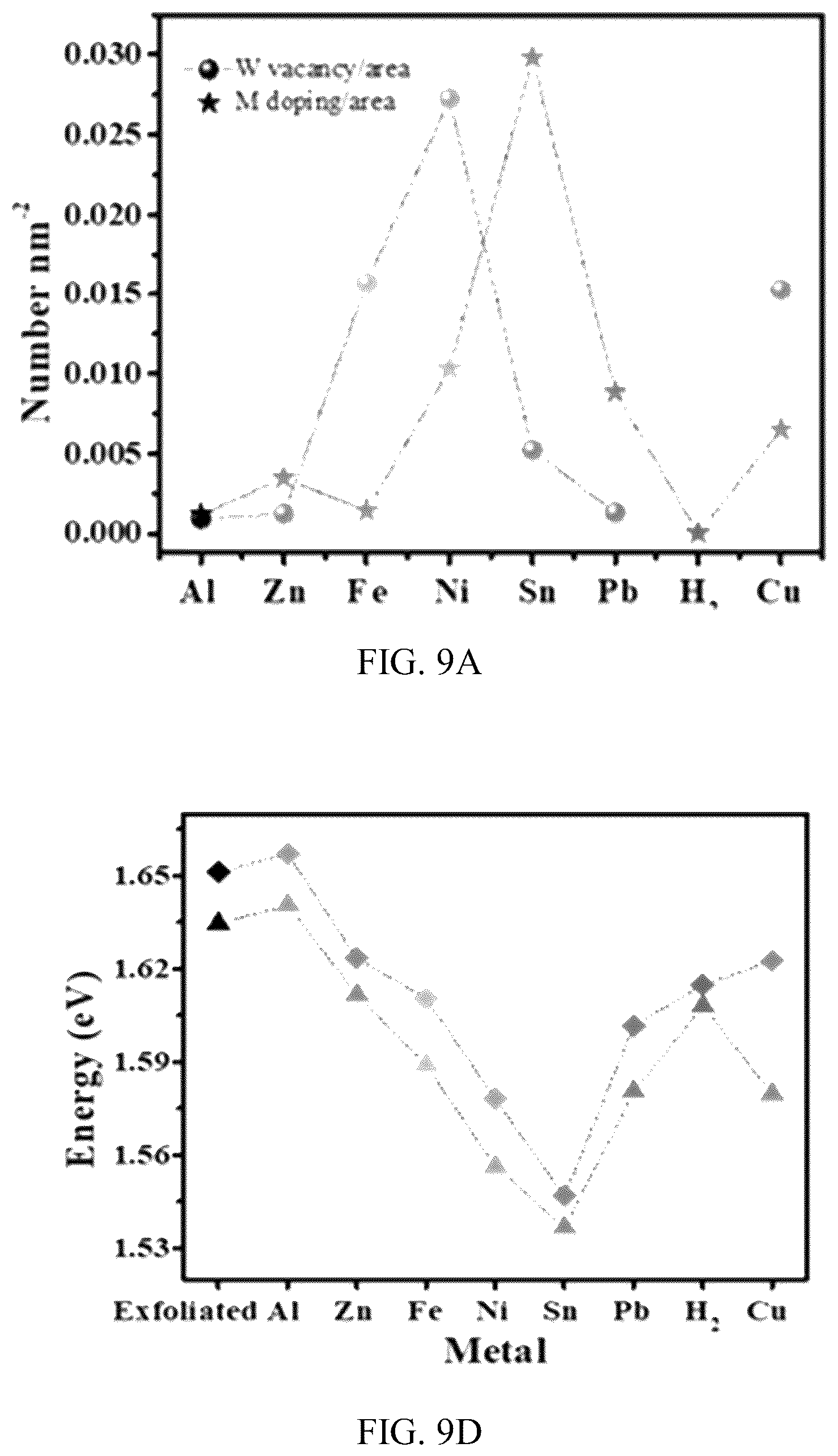 Patent US12305277 Figure 10 – Methods of producing single-layer transition metal selenide