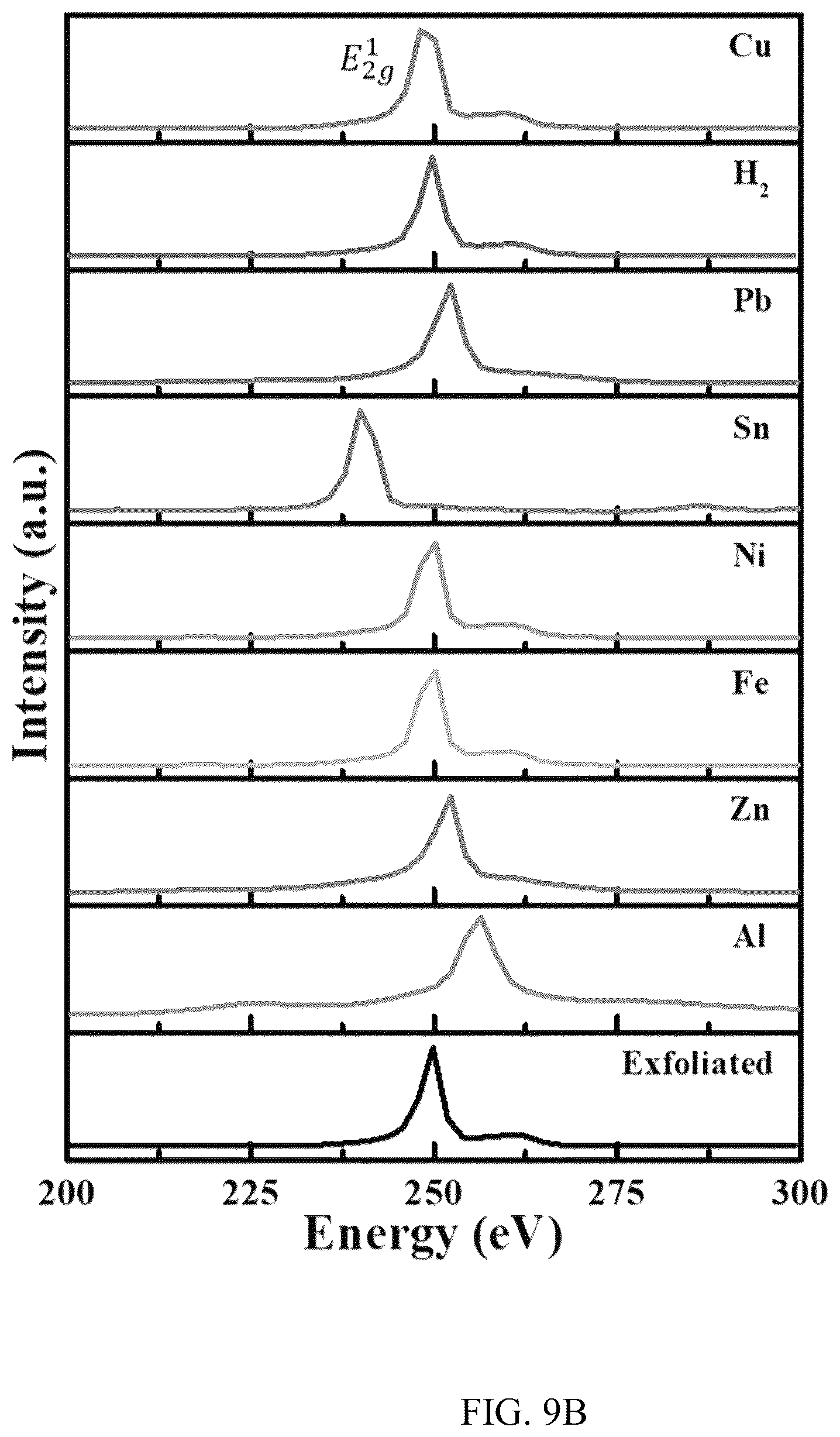 Patent US12305277 Figure 11 – Methods of producing single-layer transition metal selenide