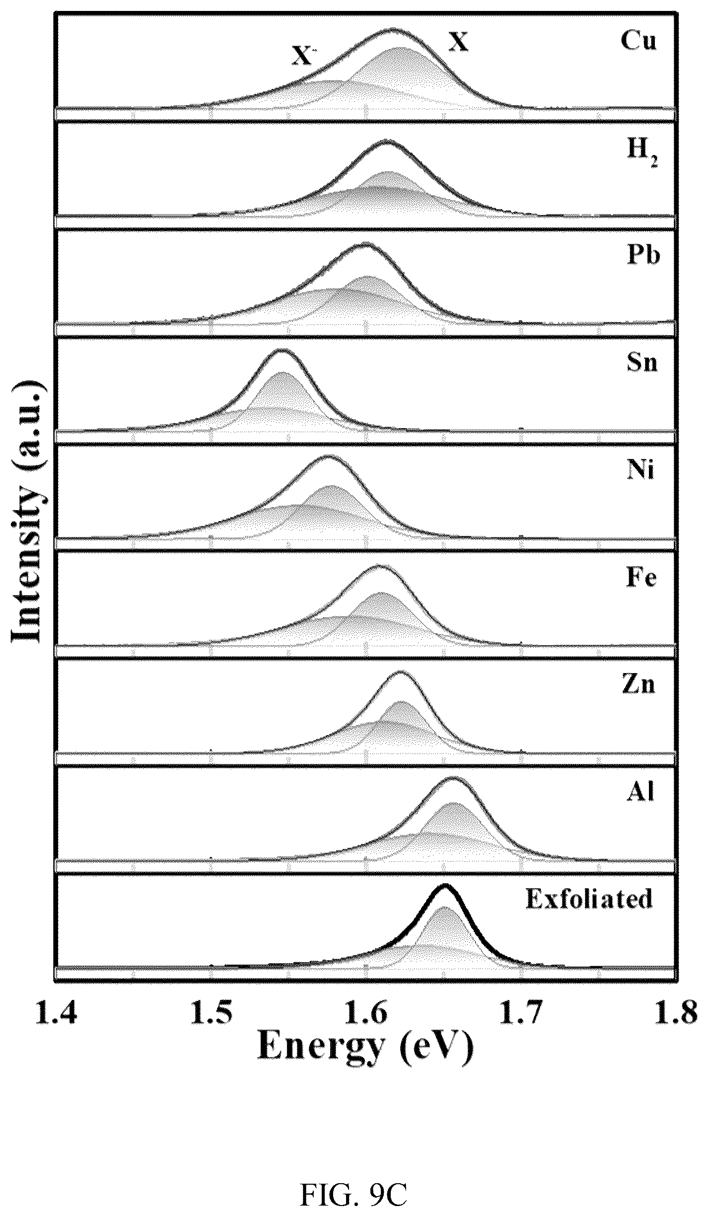Patent US12305277 Figure 12 – Methods of producing single-layer transition metal selenide