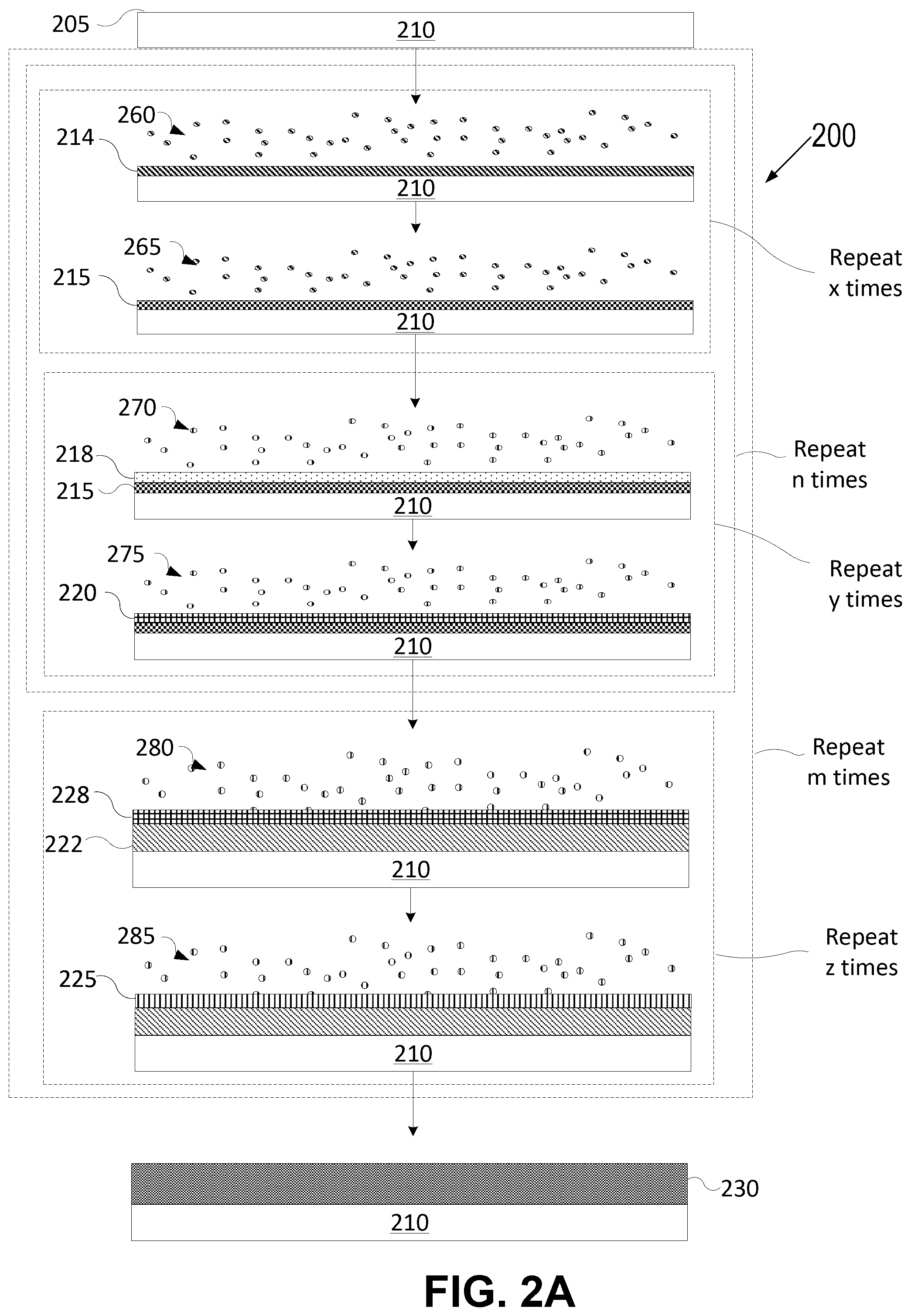 Patent US12305279 Figure 2 – Ultra high-k hafnium oxide and hafnium zirconium oxide films