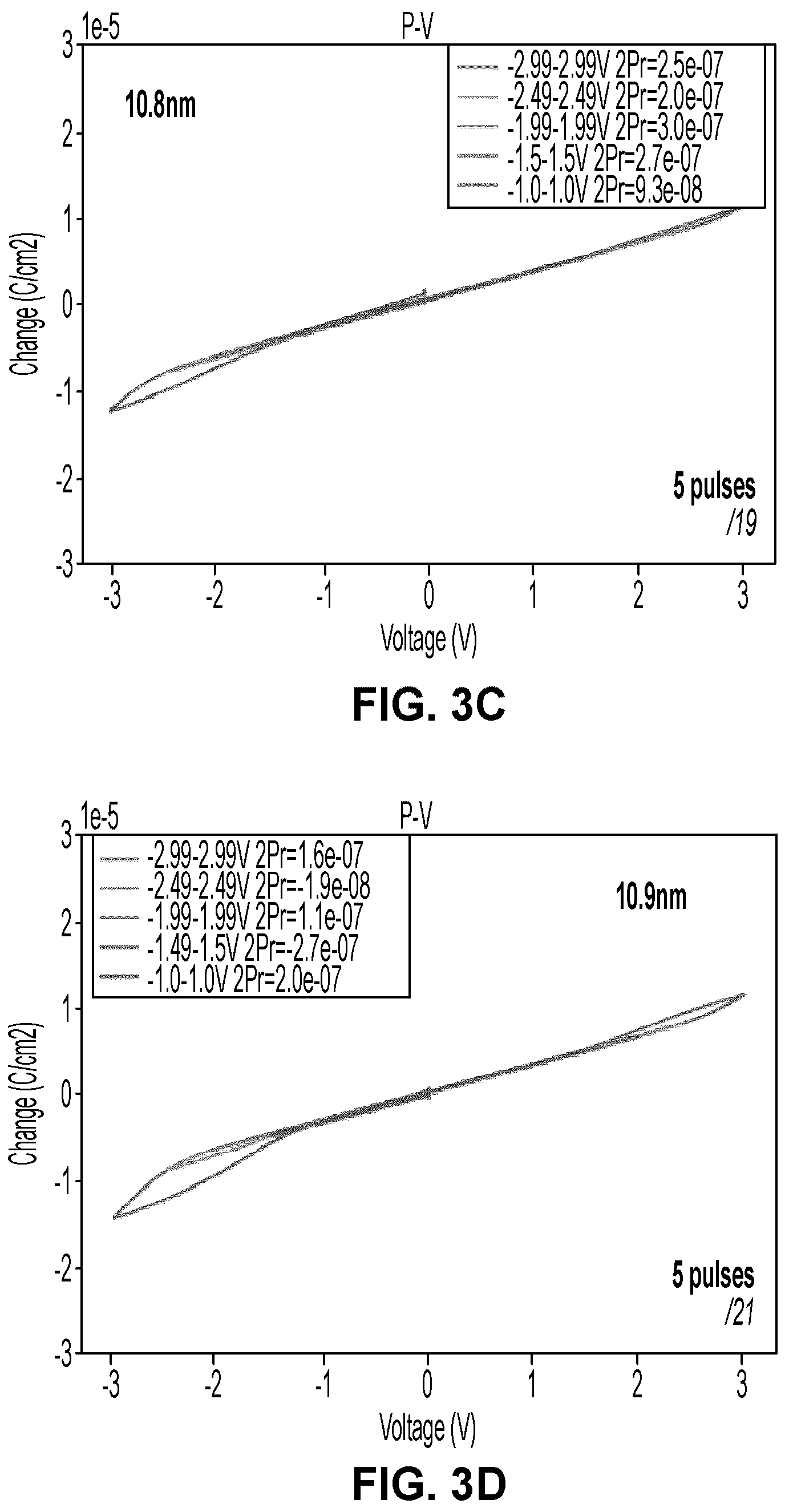 Patent US12305279 Figure 5 – Ultra high-k hafnium oxide and hafnium zirconium oxide films