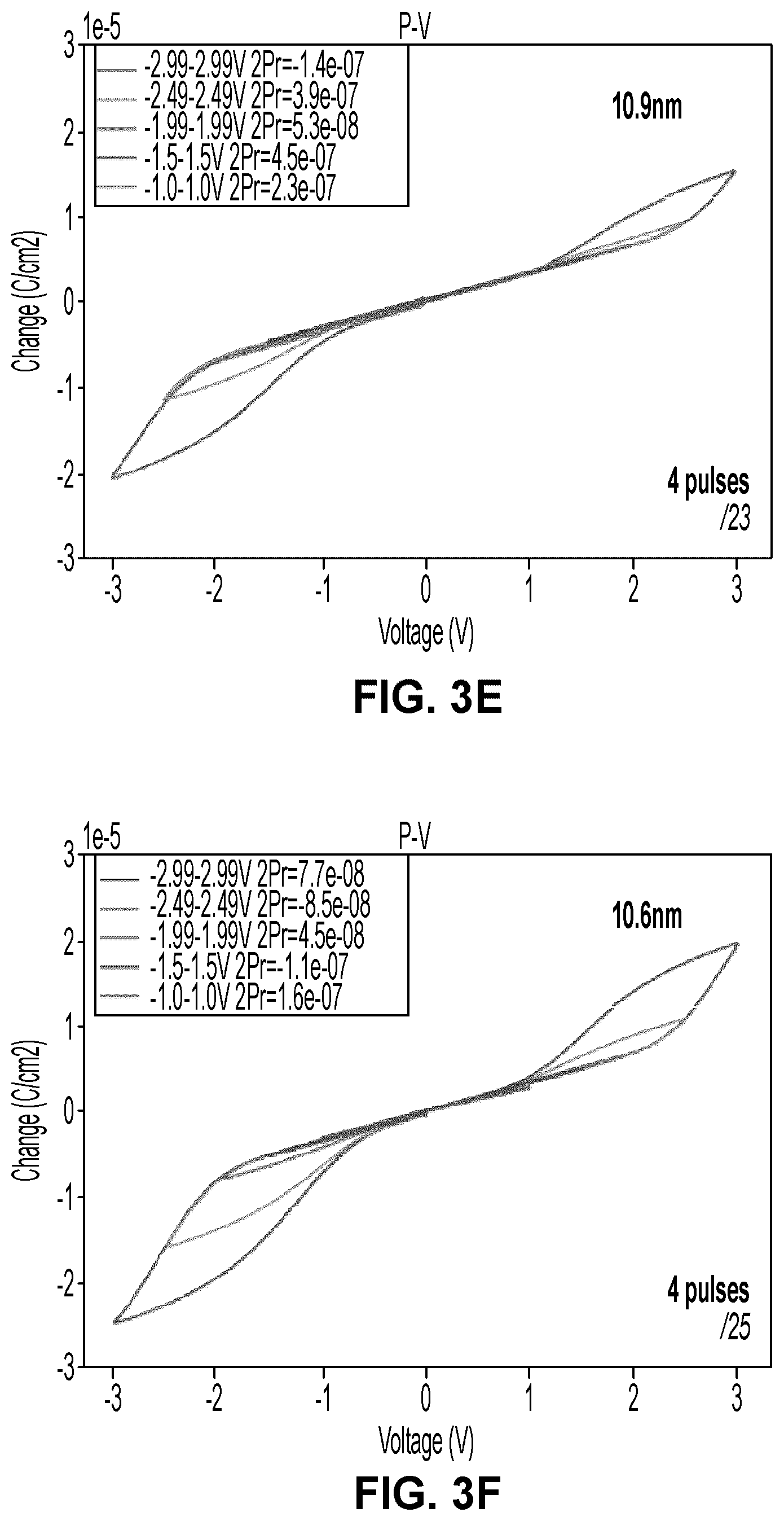 Patent US12305279 Figure 6 – Ultra high-k hafnium oxide and hafnium zirconium oxide films