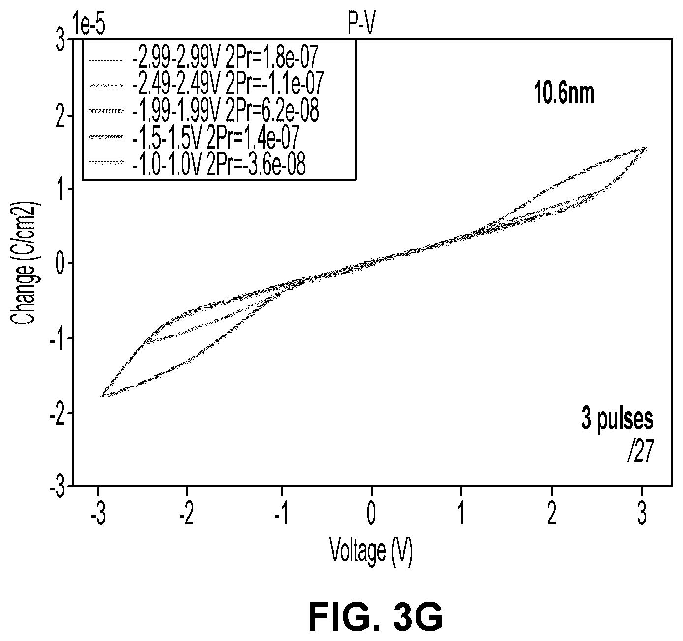 Patent US12305279 Figure 7 – Ultra high-k hafnium oxide and hafnium zirconium oxide films