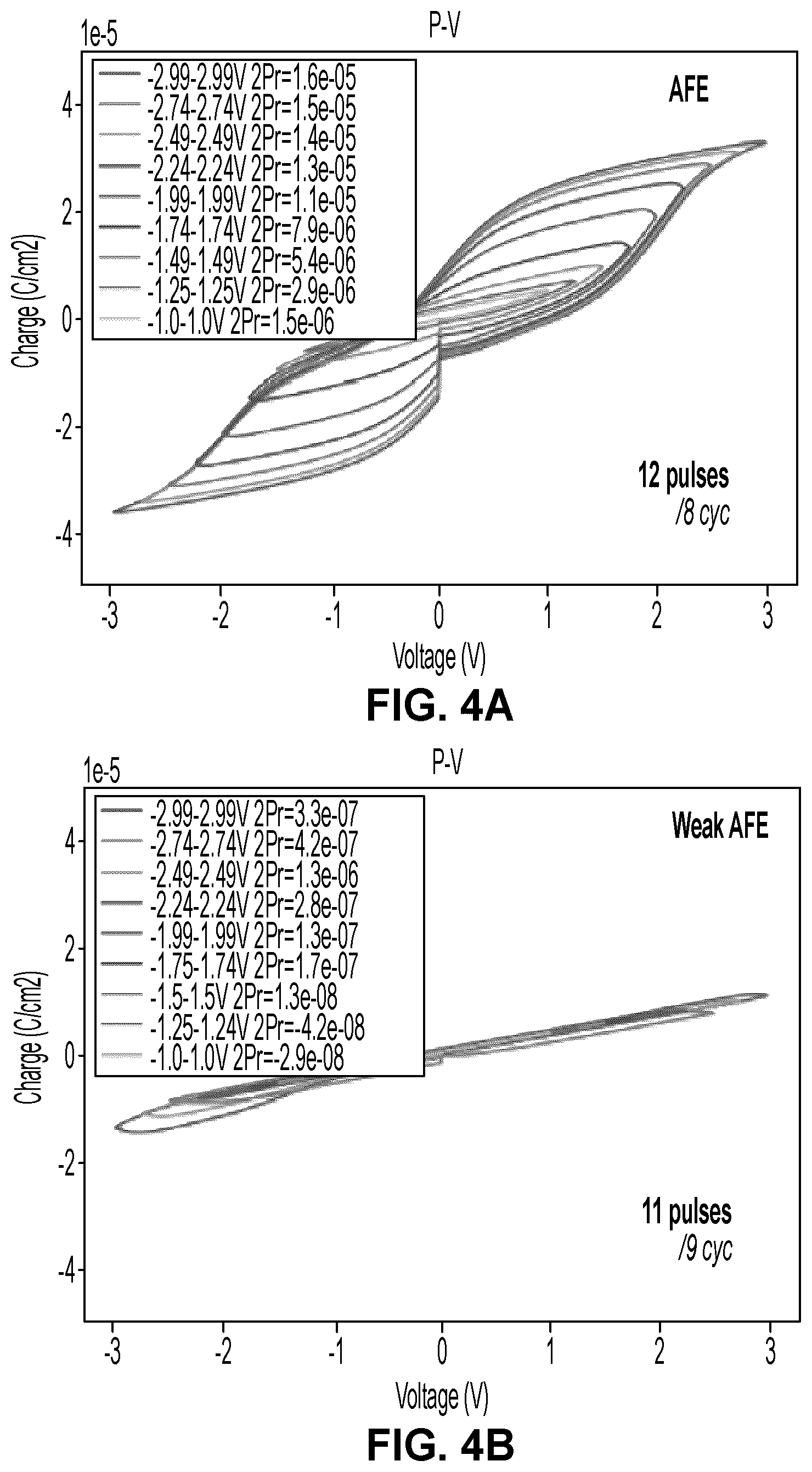 Patent US12305279 Figure 8 – Ultra high-k hafnium oxide and hafnium zirconium oxide films
