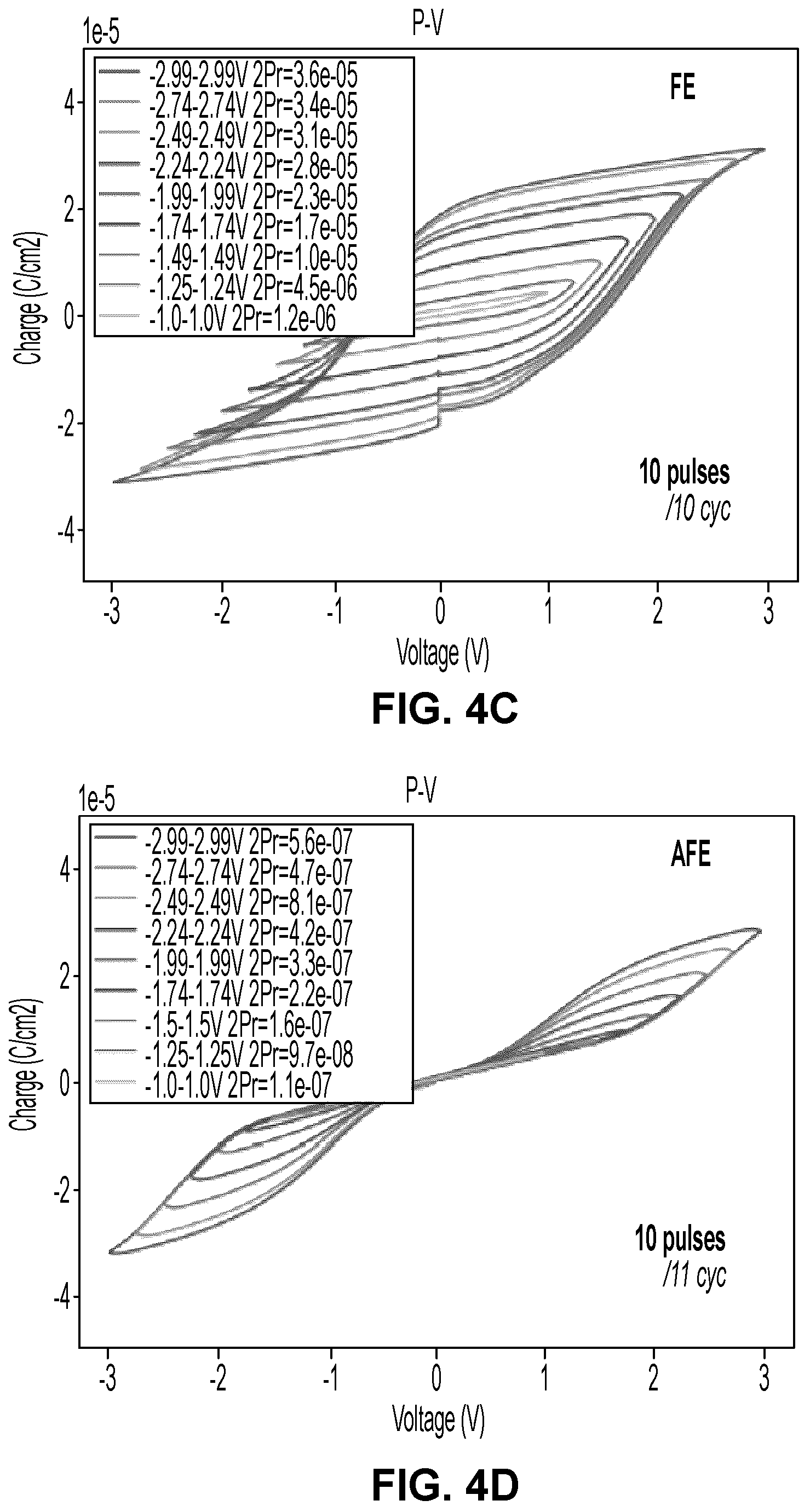 Patent US12305279 Figure 9 – Ultra high-k hafnium oxide and hafnium zirconium oxide films