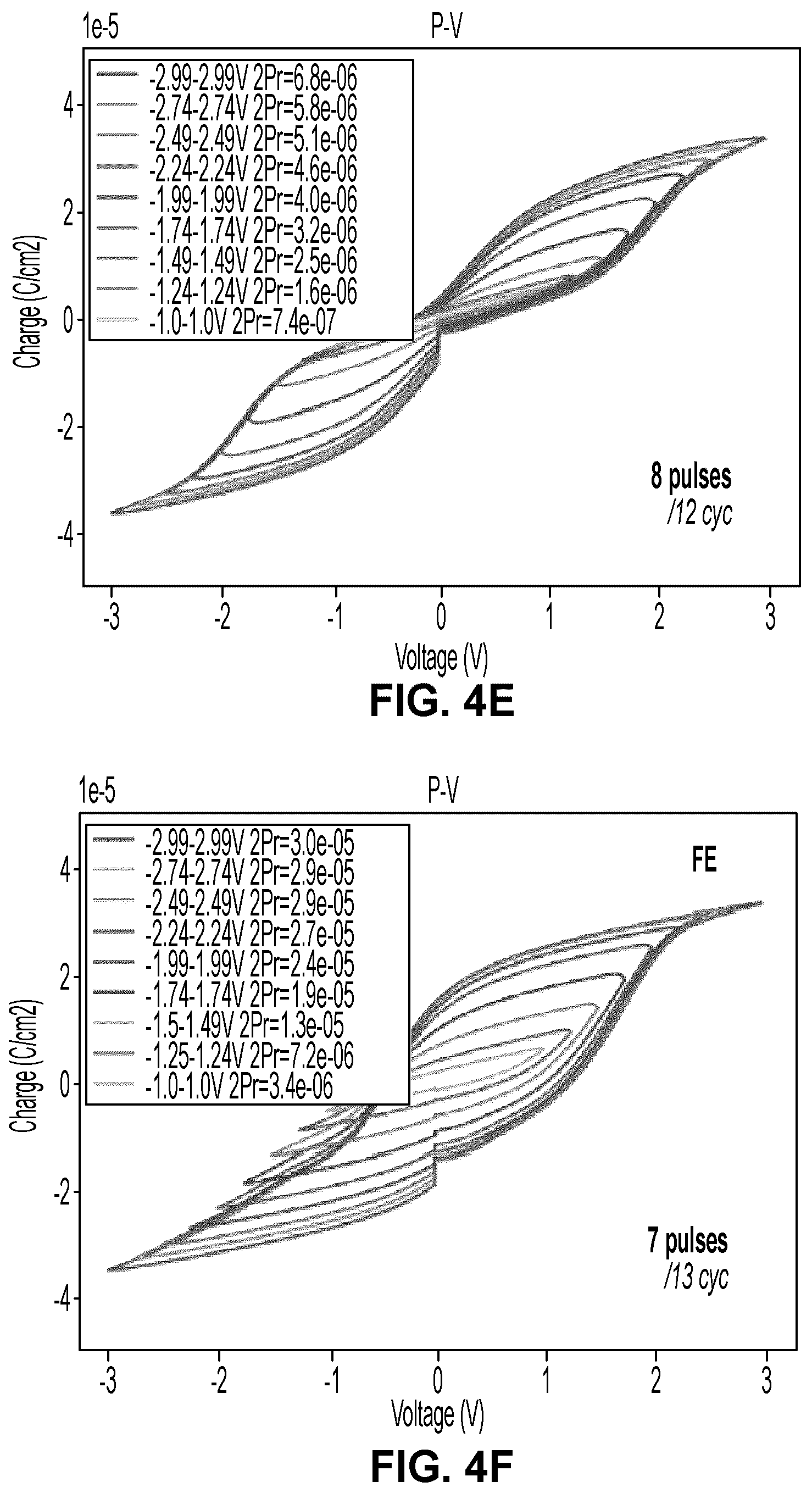 Patent US12305279 Figure 10 – Ultra high-k hafnium oxide and hafnium zirconium oxide films