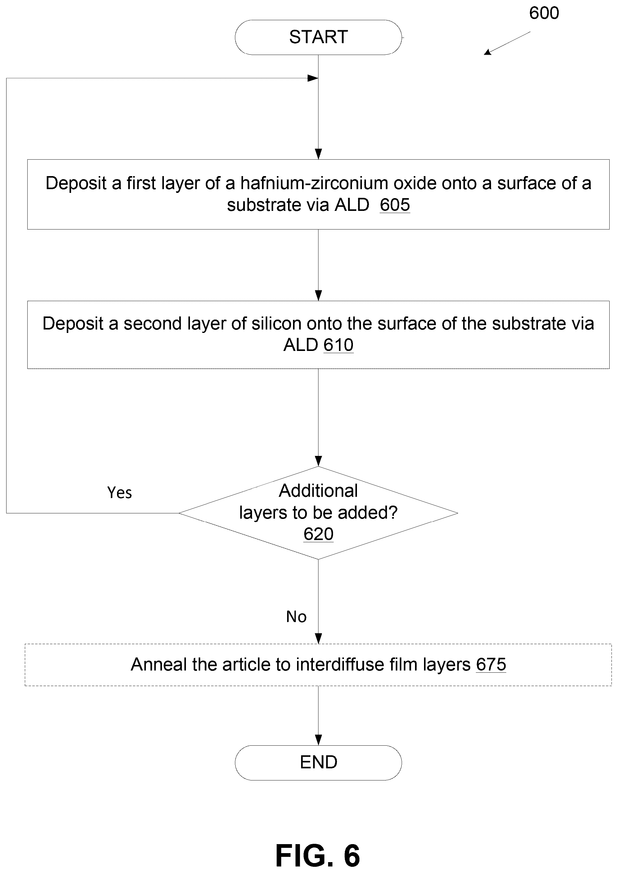 Patent US12305279 Figure 13 – Ultra high-k hafnium oxide and hafnium zirconium oxide films