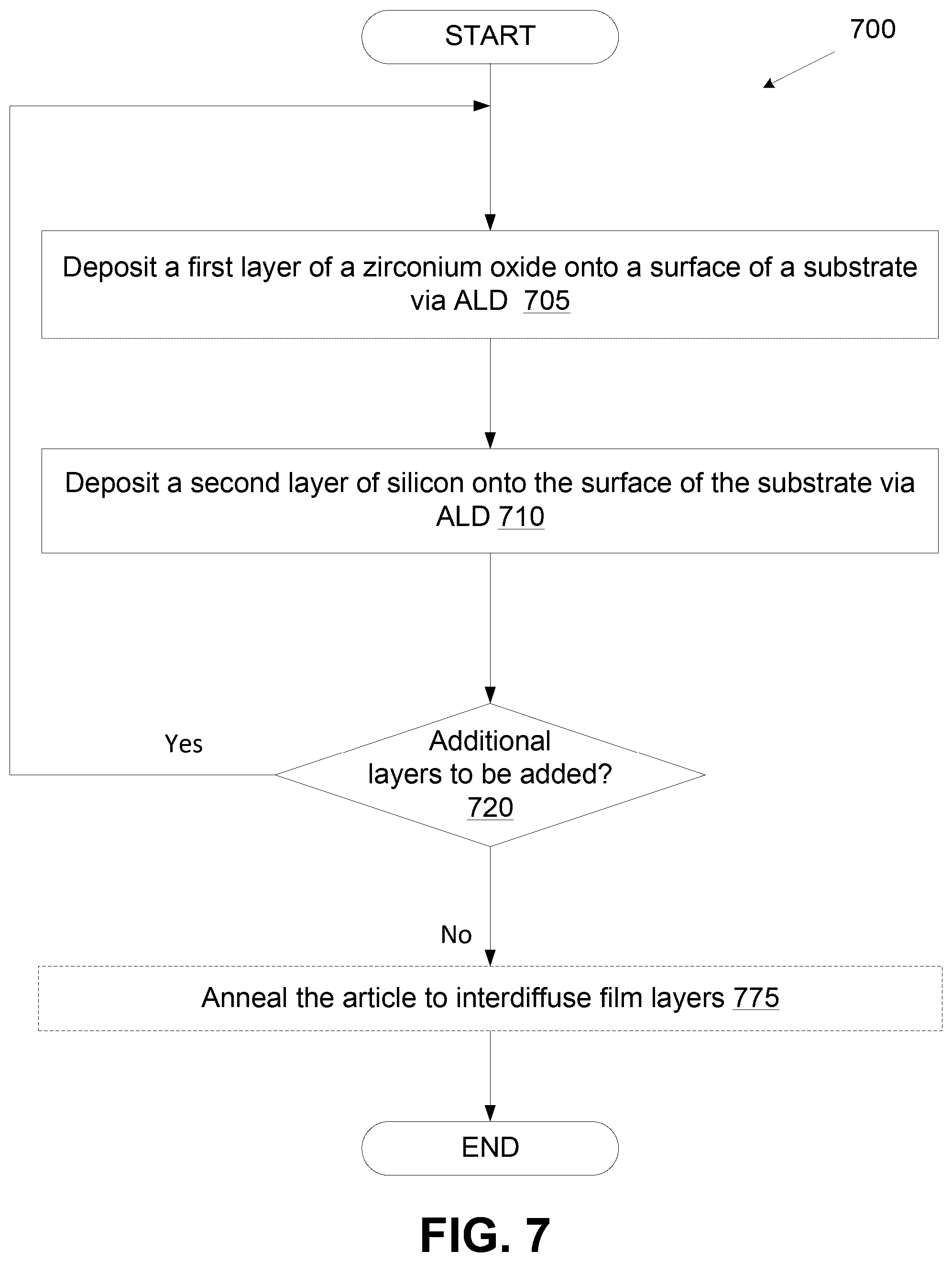 Patent US12305279 Figure 14 – Ultra high-k hafnium oxide and hafnium zirconium oxide films