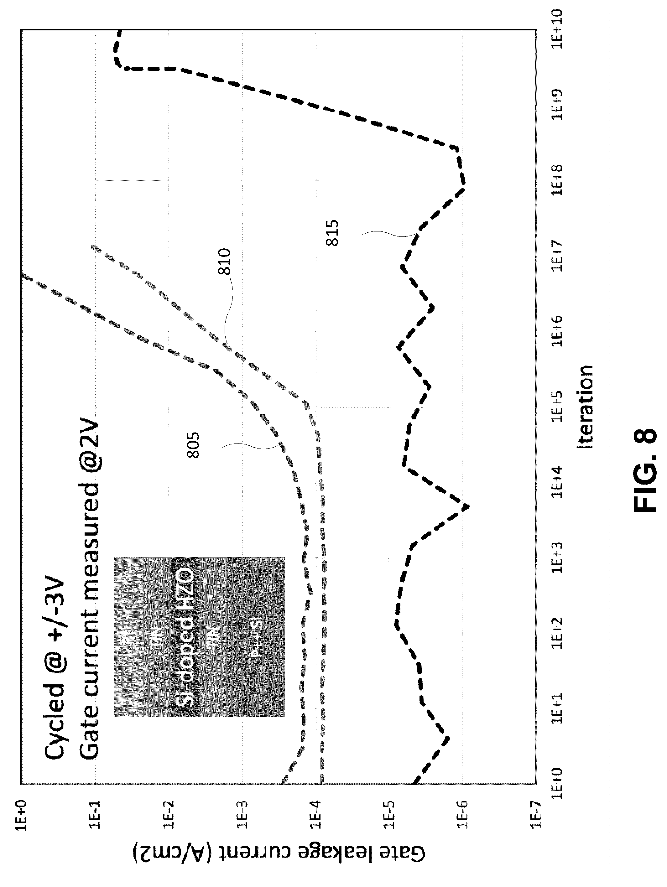 Patent US12305279 Figure 15 – Ultra high-k hafnium oxide and hafnium zirconium oxide films