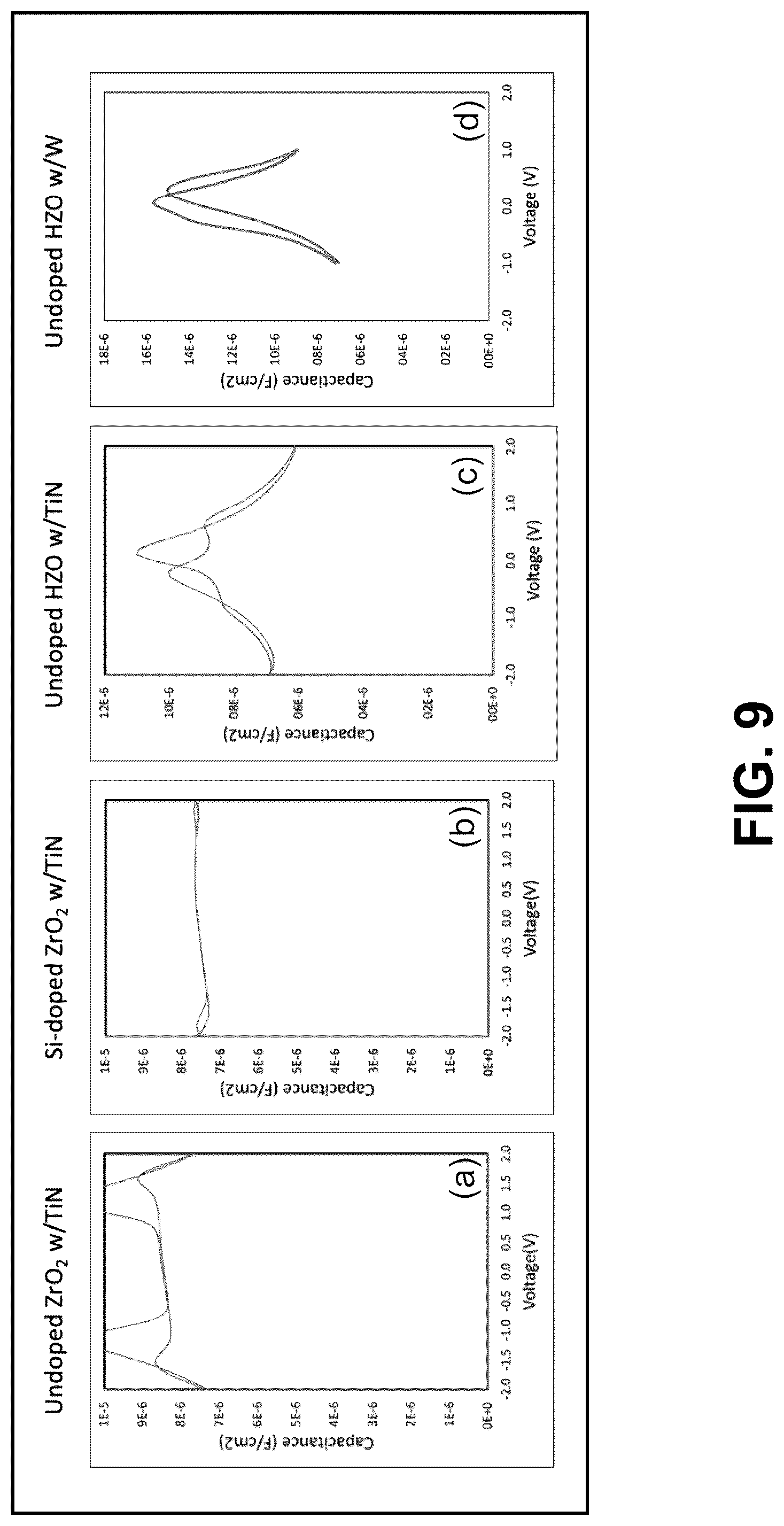 Patent US12305279 Figure 16 – Ultra high-k hafnium oxide and hafnium zirconium oxide films