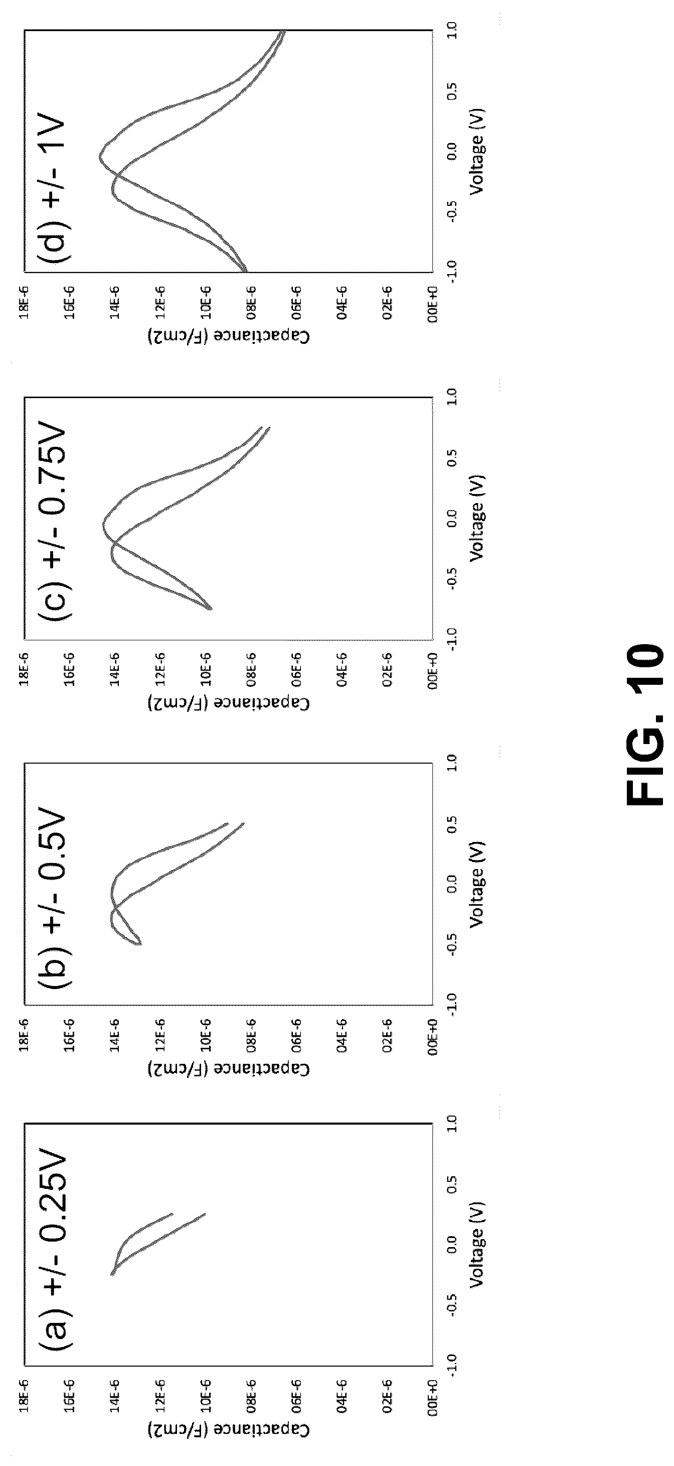 Patent US12305279 Figure 17 – Ultra high-k hafnium oxide and hafnium zirconium oxide films