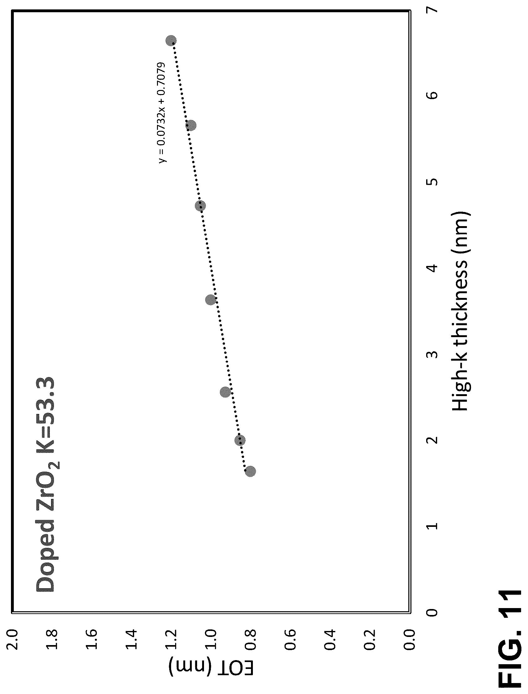 Patent US12305279 Figure 18 – Ultra high-k hafnium oxide and hafnium zirconium oxide films