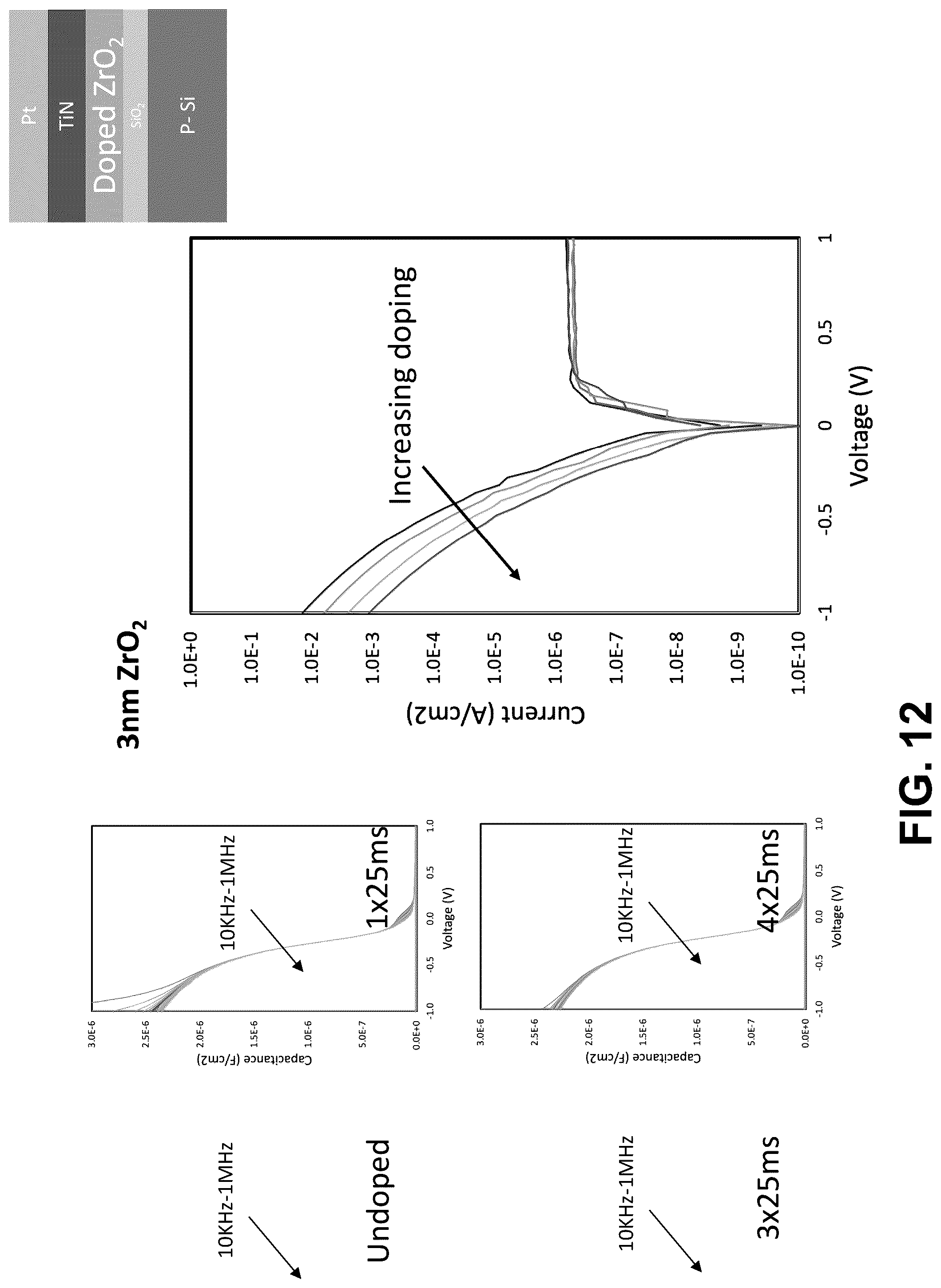 Patent US12305279 Figure 19 – Ultra high-k hafnium oxide and hafnium zirconium oxide films