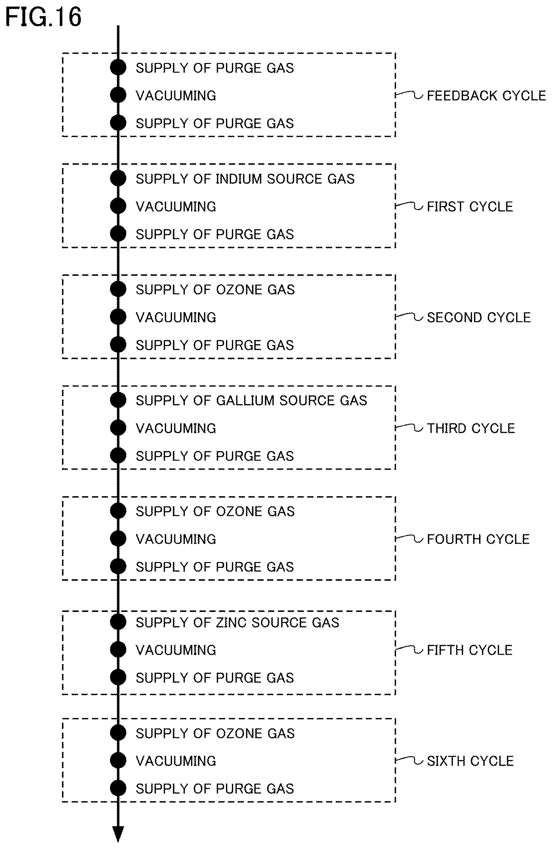 Patent US12305280 Figure 16 – Film forming apparatus and film forming method