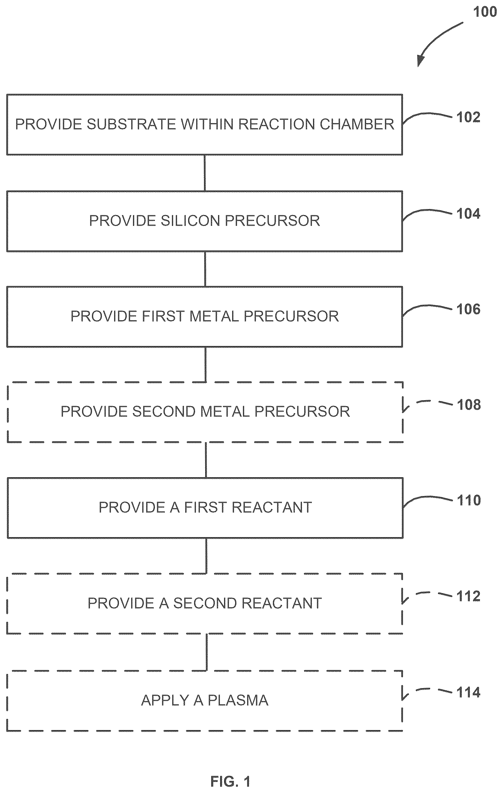 Patent US12305281 Figure 1 – Method for forming metal silicon oxide and metal silicon oxynitride layers