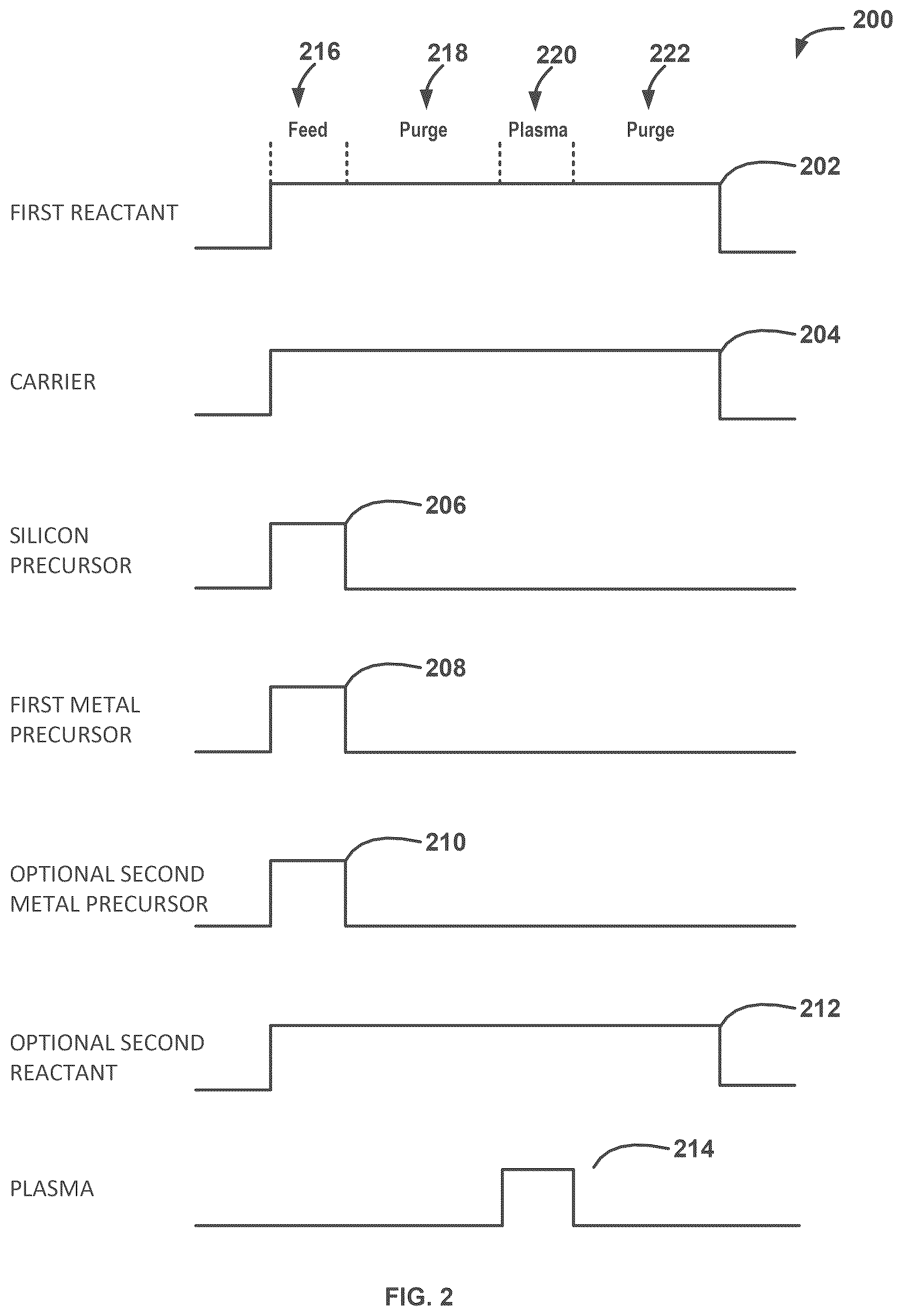 Patent US12305281 Figure 2 – Method for forming metal silicon oxide and metal silicon oxynitride layers
