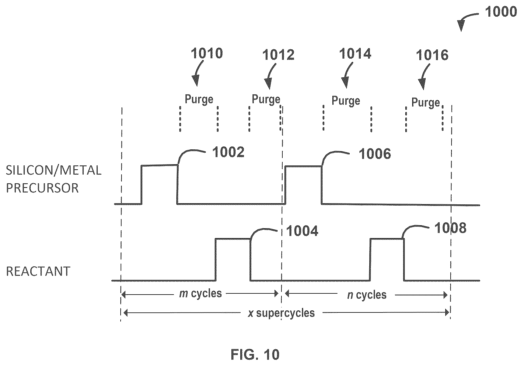 Patent US12305281 Figure 9 – Method for forming metal silicon oxide and metal silicon oxynitride layers