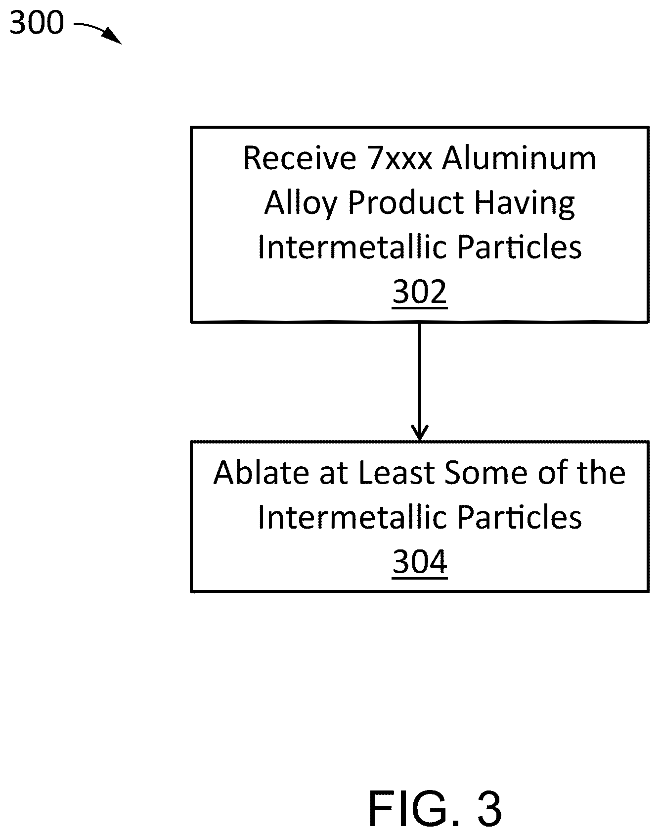 Patent US12305289 Figure 3 – Preparation of 7XXX aluminum alloys for adhesive bonding