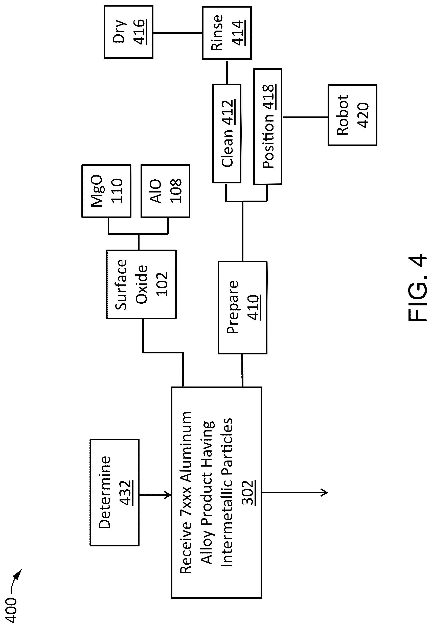Patent US12305289 Figure 4 – Preparation of 7XXX aluminum alloys for adhesive bonding