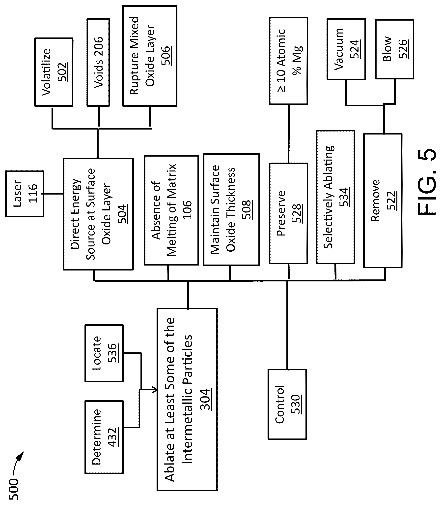 Patent US12305289 Figure 5 – Preparation of 7XXX aluminum alloys for adhesive bonding
