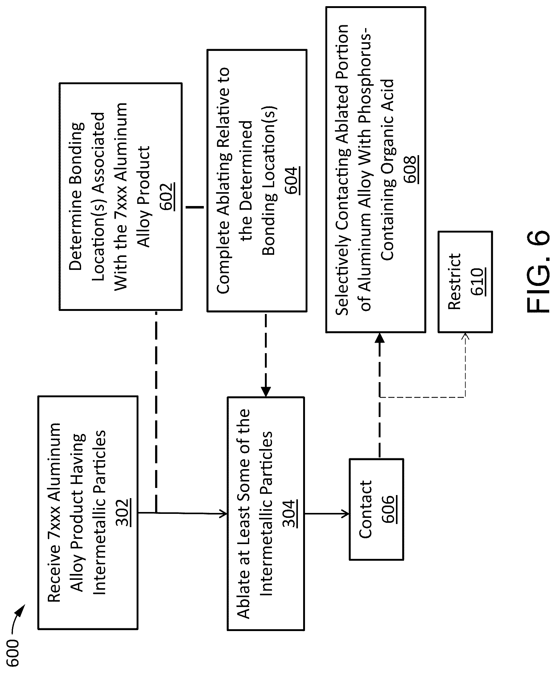 Patent US12305289 Figure 6 – Preparation of 7XXX aluminum alloys for adhesive bonding
