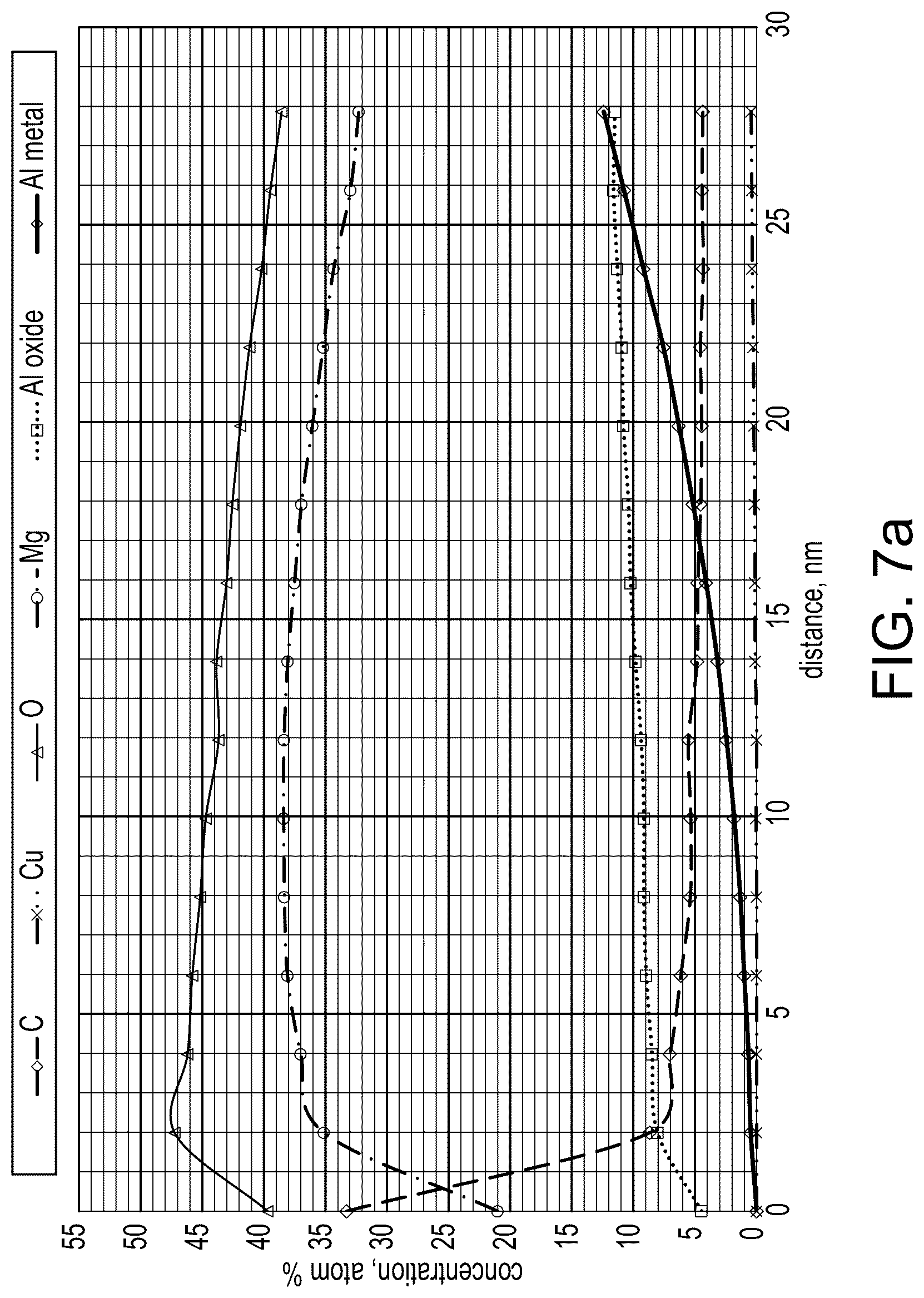 Patent US12305289 Figure 7 – Preparation of 7XXX aluminum alloys for adhesive bonding
