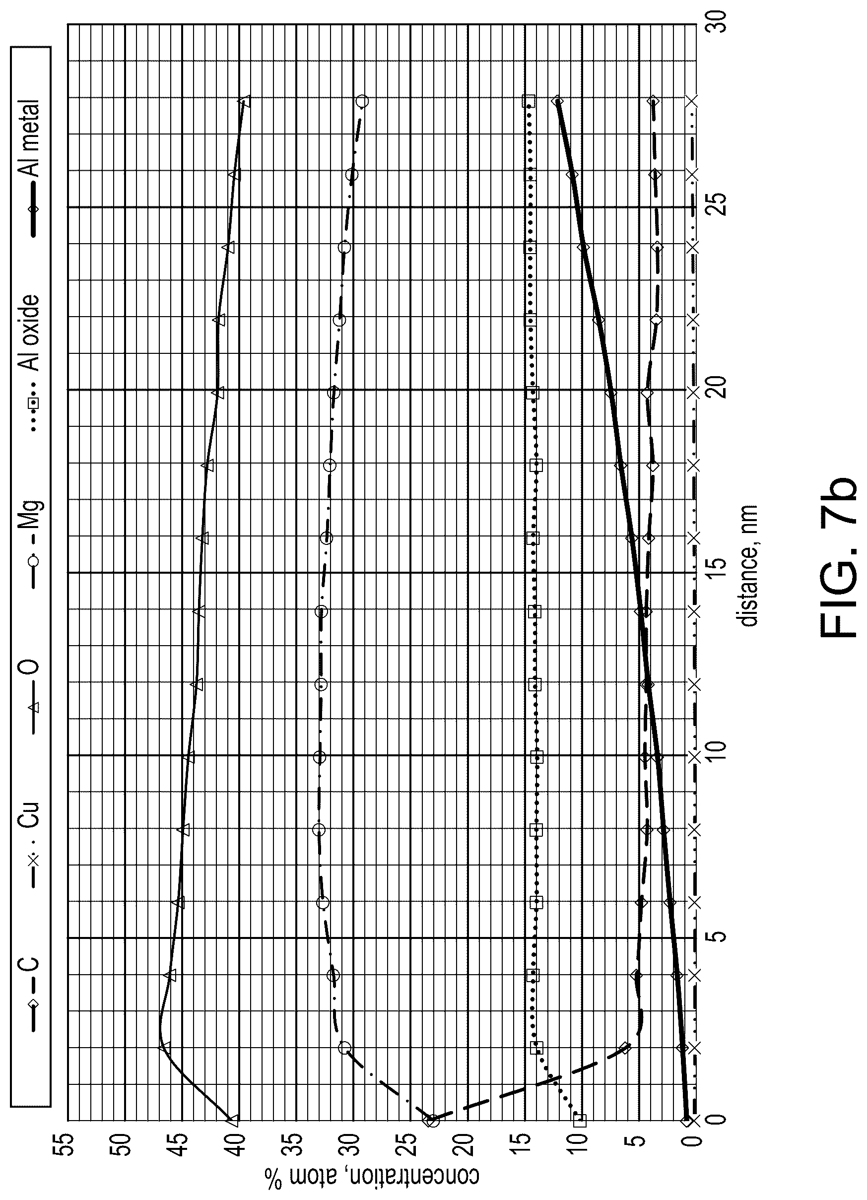 Patent US12305289 Figure 8 – Preparation of 7XXX aluminum alloys for adhesive bonding