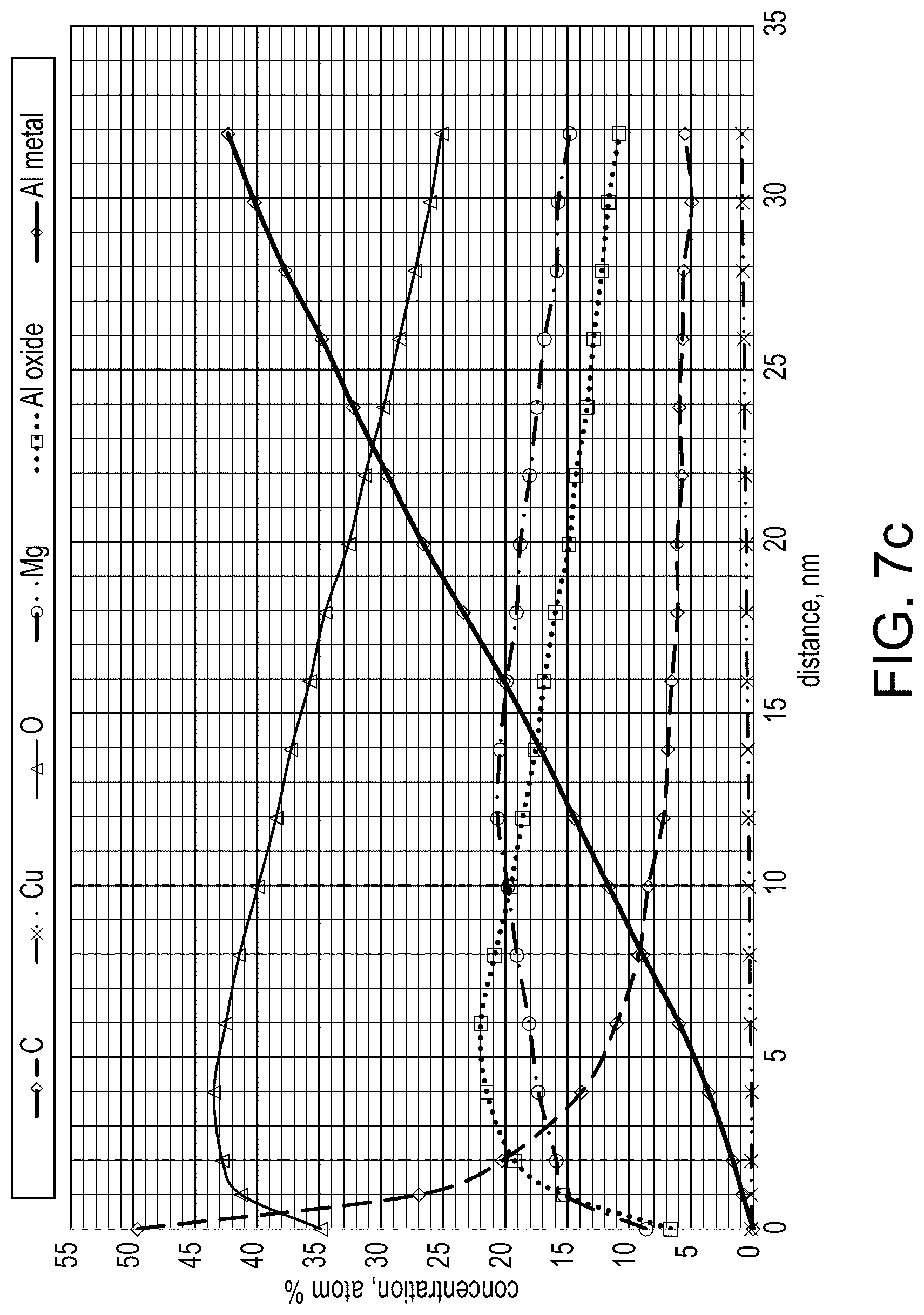 Patent US12305289 Figure 9 – Preparation of 7XXX aluminum alloys for adhesive bonding