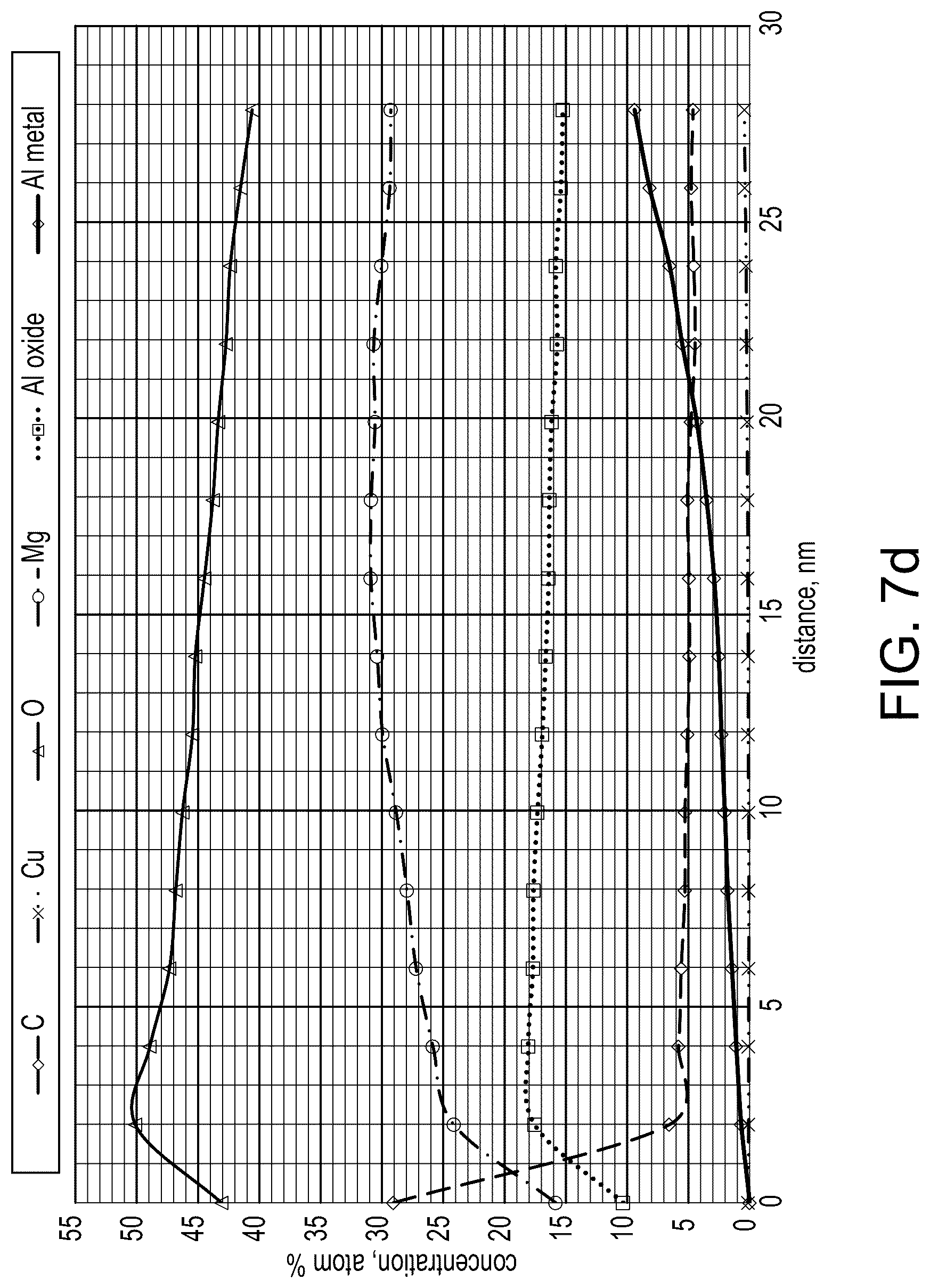 Patent US12305289 Figure 10 – Preparation of 7XXX aluminum alloys for adhesive bonding