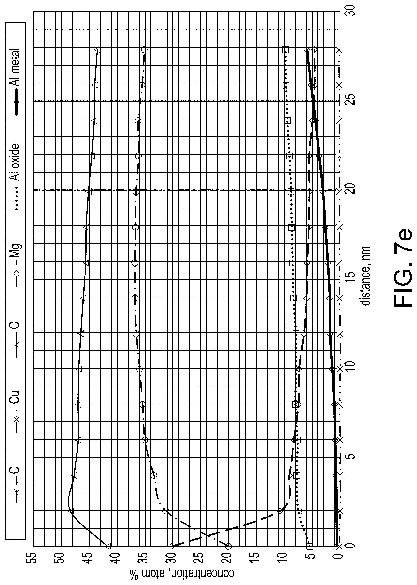 Patent US12305289 Figure 11 – Preparation of 7XXX aluminum alloys for adhesive bonding