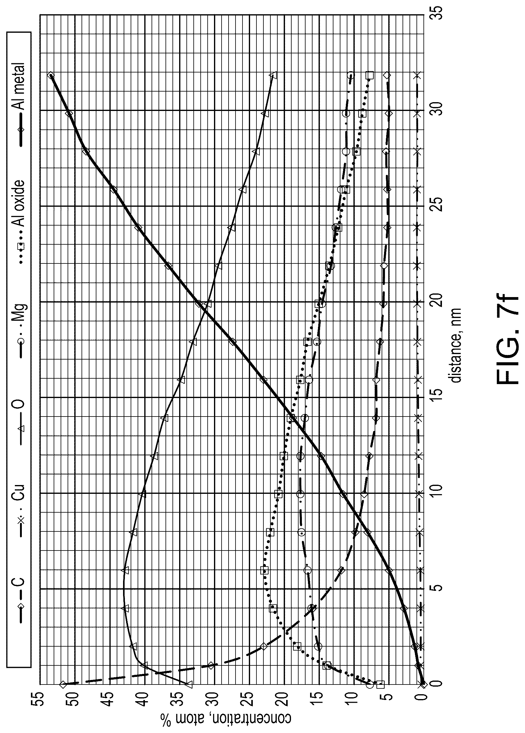 Patent US12305289 Figure 12 – Preparation of 7XXX aluminum alloys for adhesive bonding