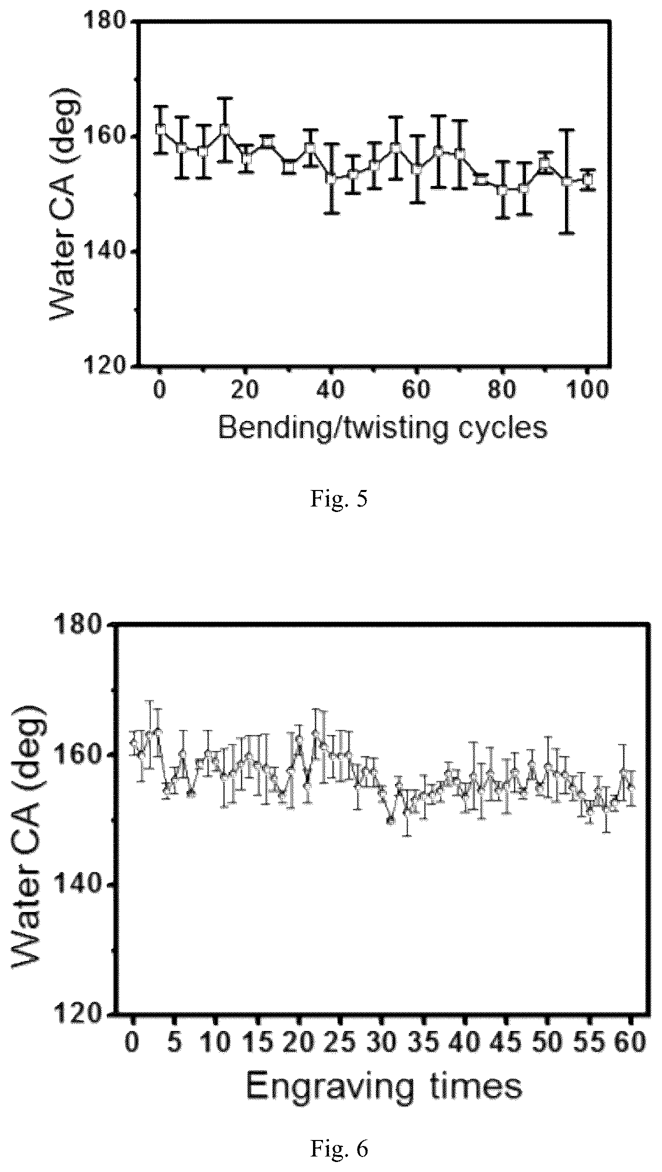 Patent US12305291 Figure 4 – Super-hydrophobic manganese dioxide coating on metallic material surfaces