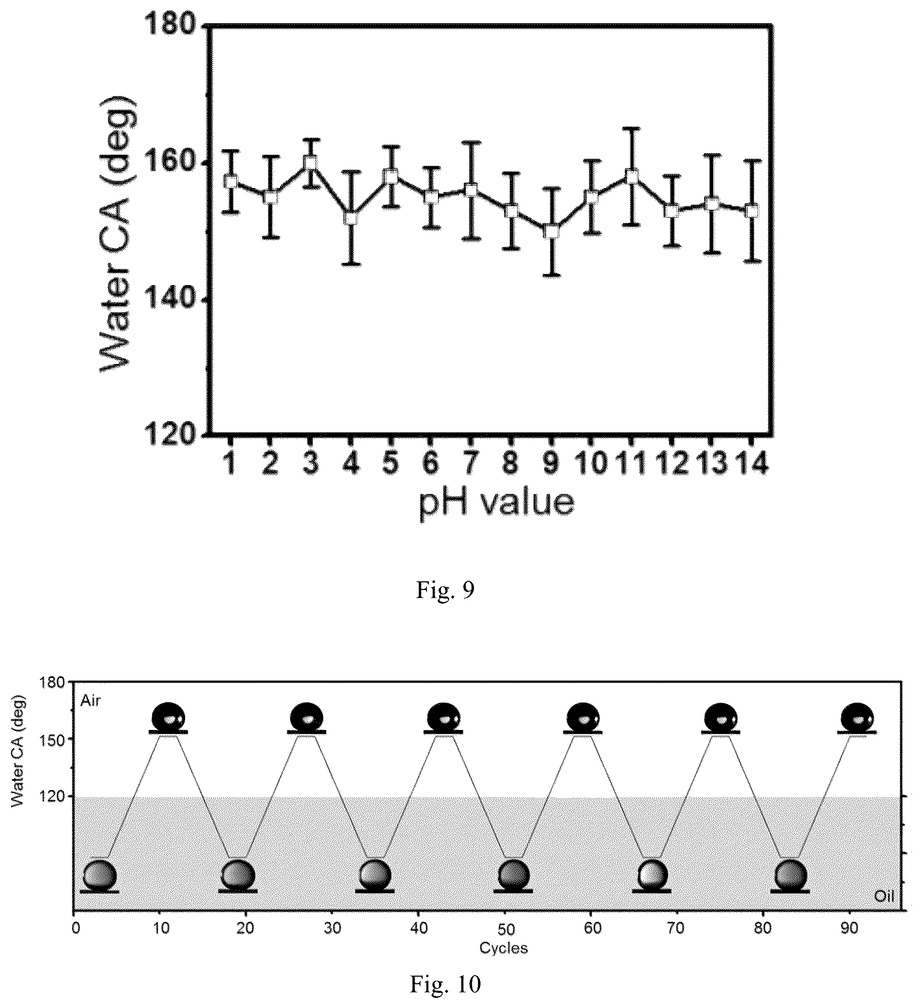 Patent US12305291 Figure 6 – Super-hydrophobic manganese dioxide coating on metallic material surfaces