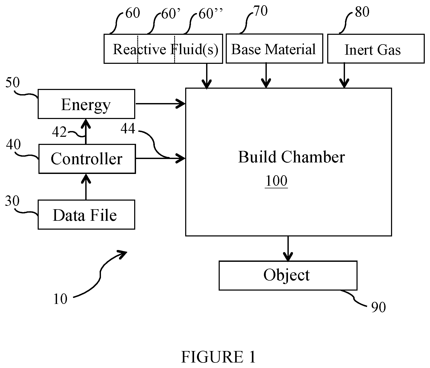 Patent US12305292 Figure 1 – Use of reactive fluids in additive manufacturing and the products made therefrom